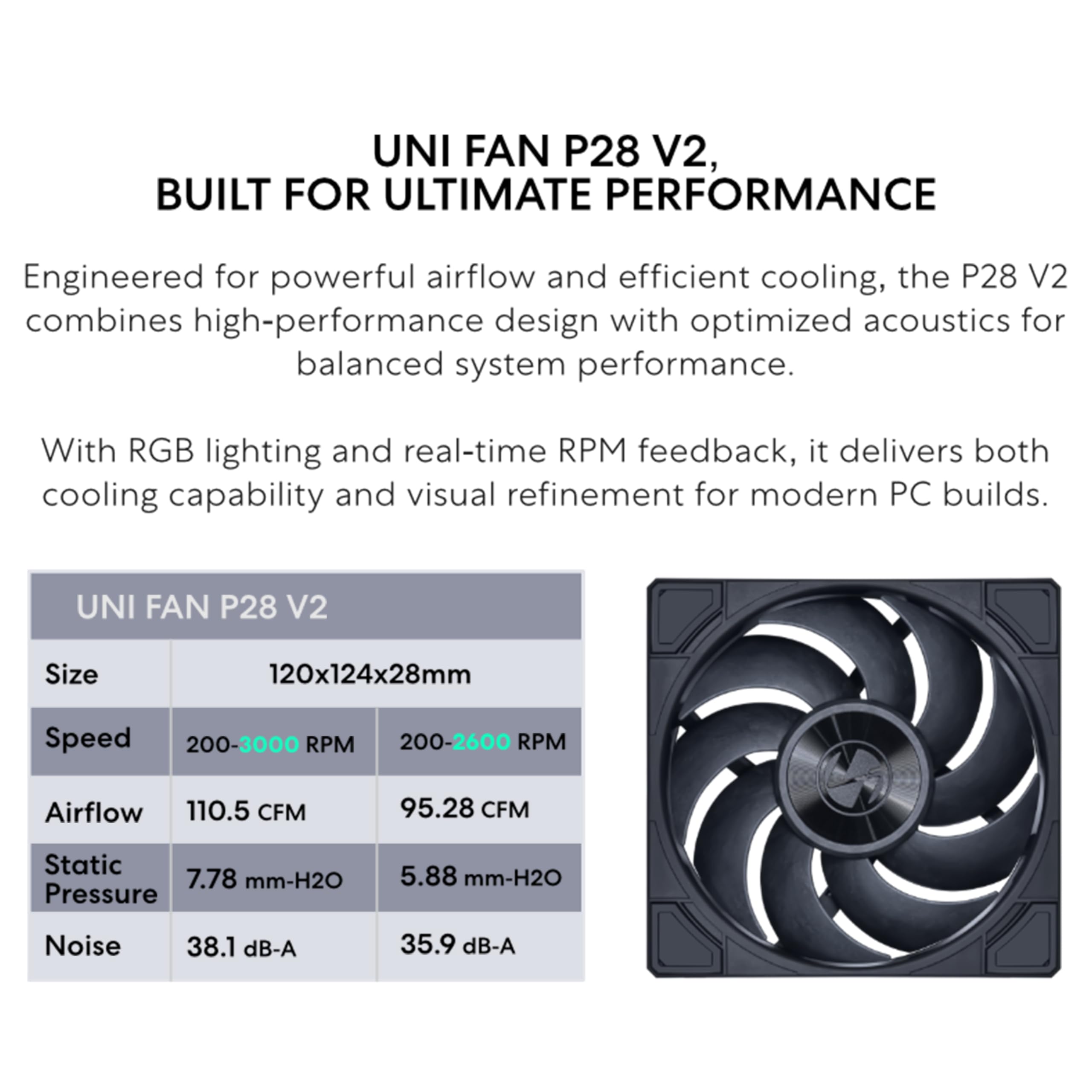 Lian Li Hydroshift II OLED Curved 360P28 V2 - Enfriador líquido para CPU - AIO de 360 mm - Ventiladores P28V2 de 3 x 120 mm - Pantalla de 6.66 pulgadas - Efectos de animación 3D - Daisy-Chain, LGA