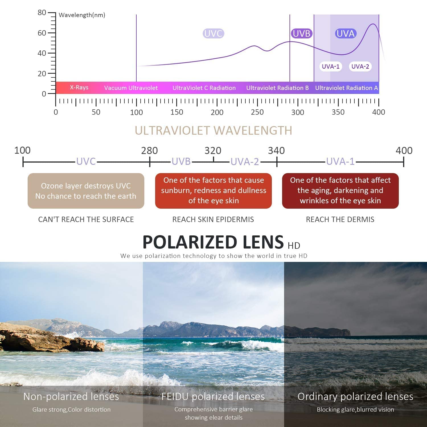 FEIDUSUN Sunglasses Men Polarized Sunglasses for Mens and Womens,Black Retro Sun Glasses Driving Fishing UV Protection view 5