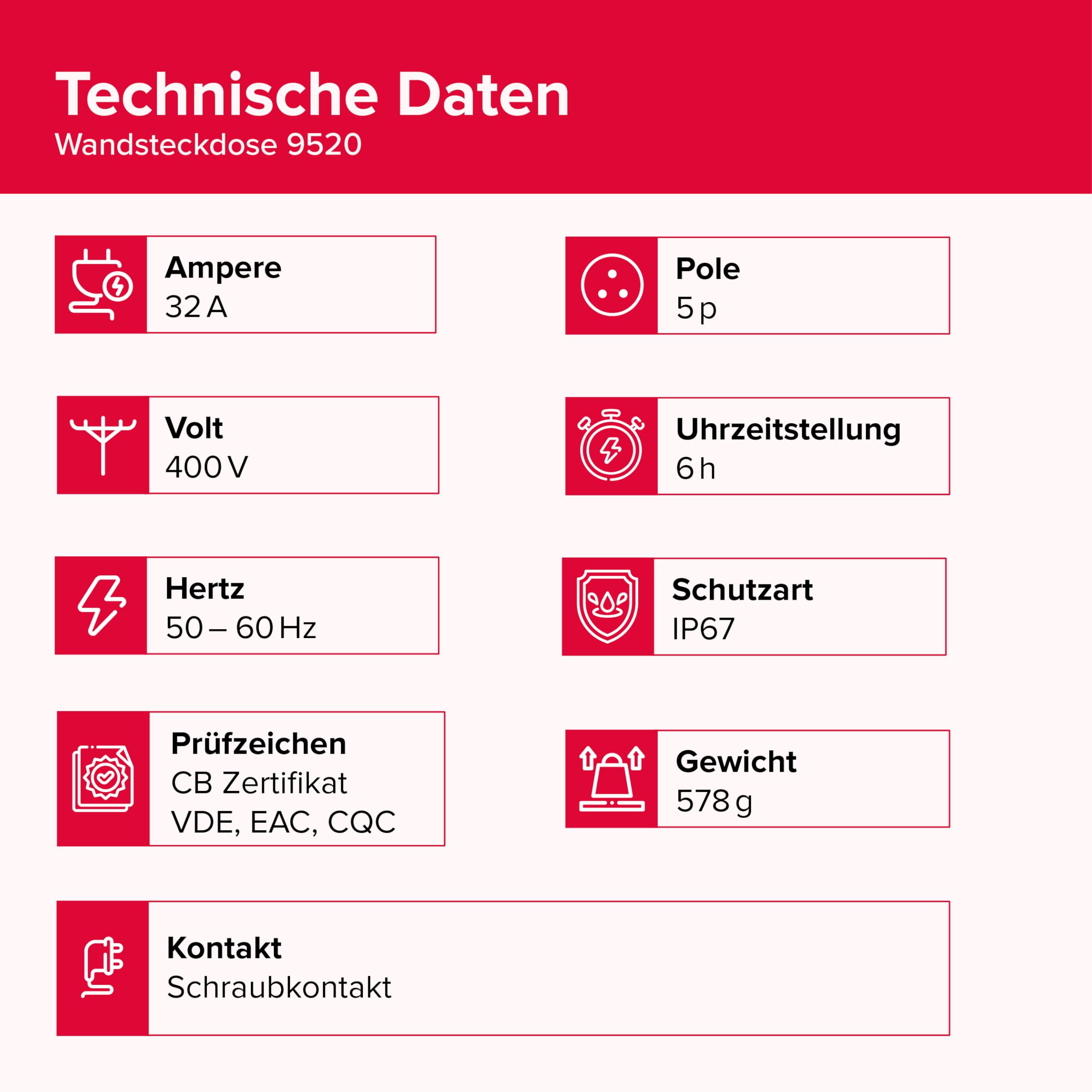 MENNEKES CEE Wandsteckdose, 32 A, 5-polig, 400 V, IP67, Schraubkontakt