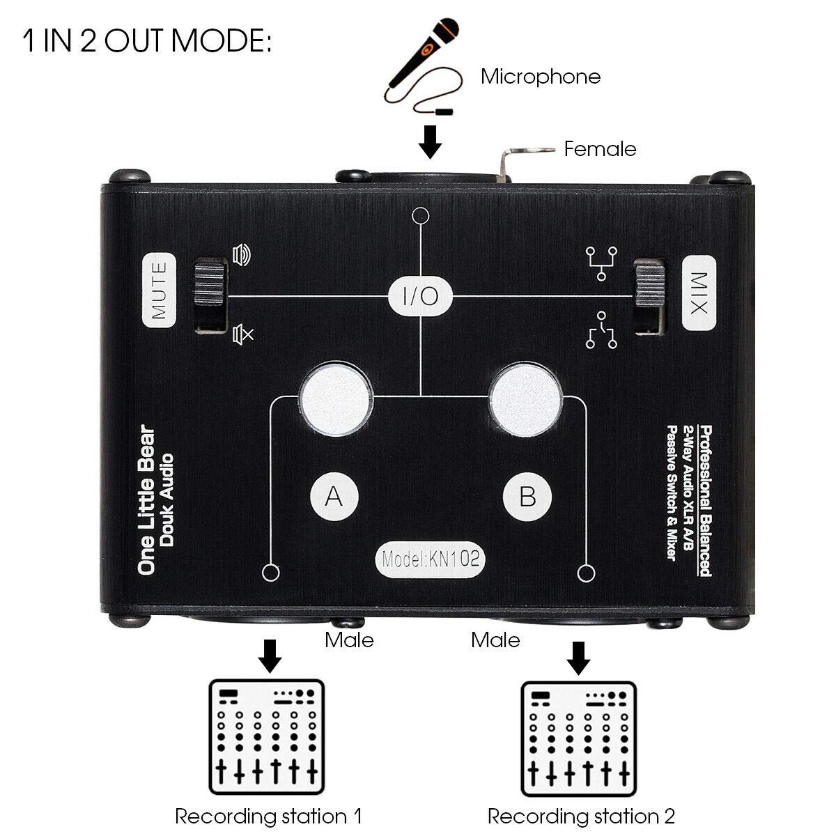 Nobsound Mini Répartiteur Audio Stéréo 2 Voies XLR A/B Passif et Mixeur (1 Entrée et 2 Sorties)