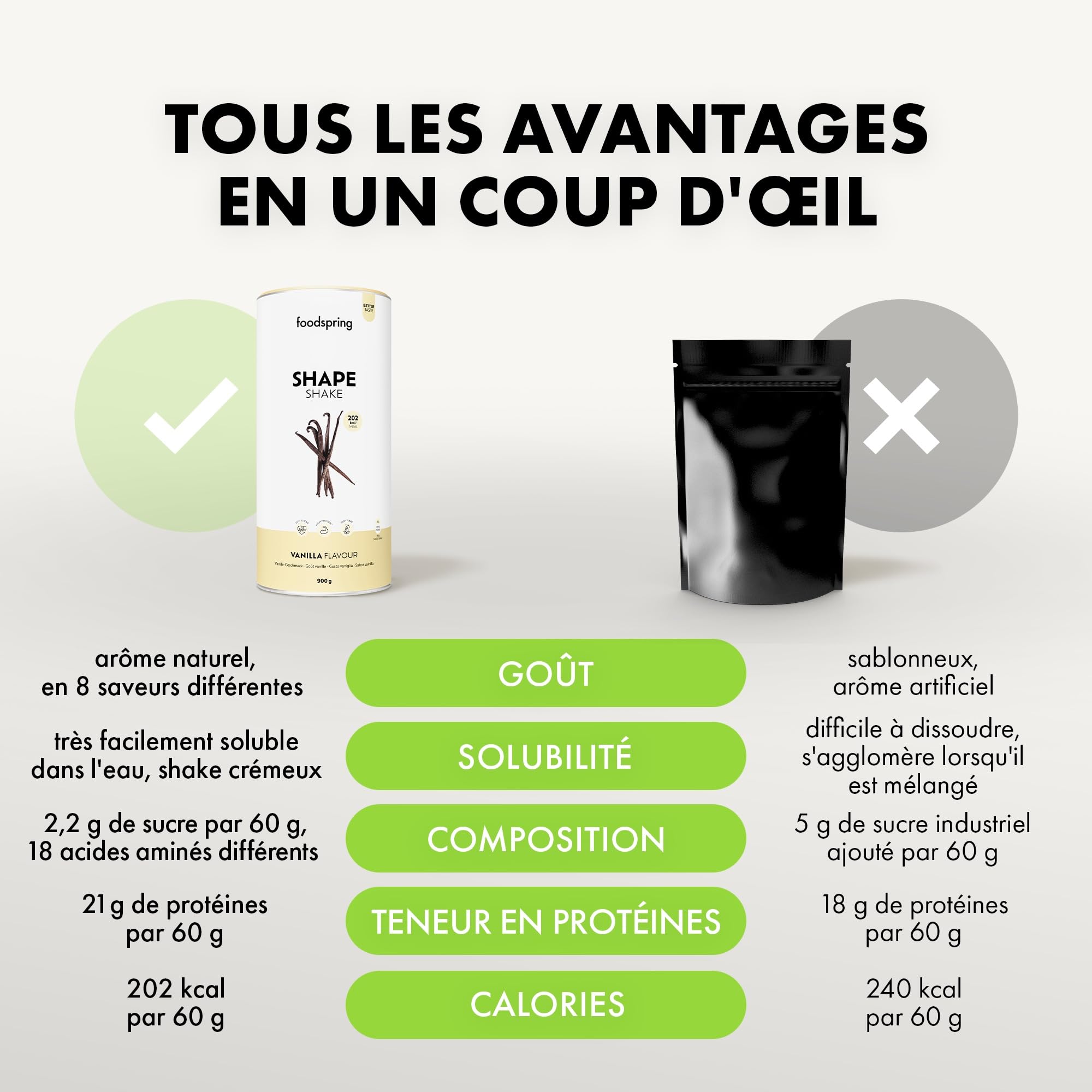 foodspring Shape Shake Vanille - Substitut de repas complet pour le contrôle du poids avec des protéines de qualité supérieure, 202 kcal par portion, sans gluten - nouvelle recette (900g)
