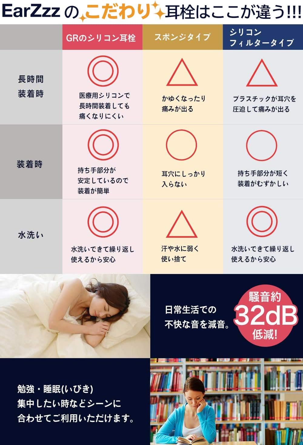 Amazon Earzzz 耳栓 遮音値32db シリコン 2個セット S Sサイズ クリアホワイト Earzzz 耳栓