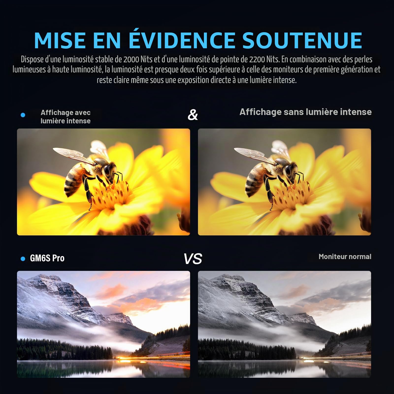 Godox GM6S Pro Kit1 5,5 Pouces 2000 Nits Écran Pivotant avec Télécommande Moniteur pour Appareil Photo 4K HDMI DSLR Moniteur de Terrain 1920*1080 IPS Contrôle Tactile avec Pare-Soleil et Support à Sem