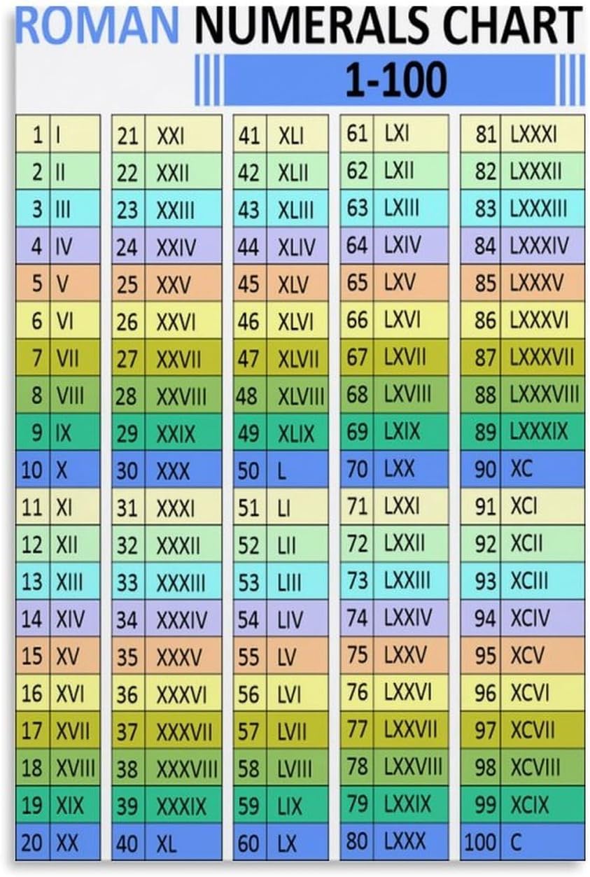 Roman Numerals Chart Poster Knowledge Education Poster (9) Canvas Print Wall Art Decoration Room Office Bedroom Aesthetic 16x24inch(40x60cm) Unframe-style