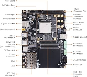 Amazon.com: MiiElAOD AXU9EG: Xilinx Zynq UltraScale+ MPSoC XCZU9EG
