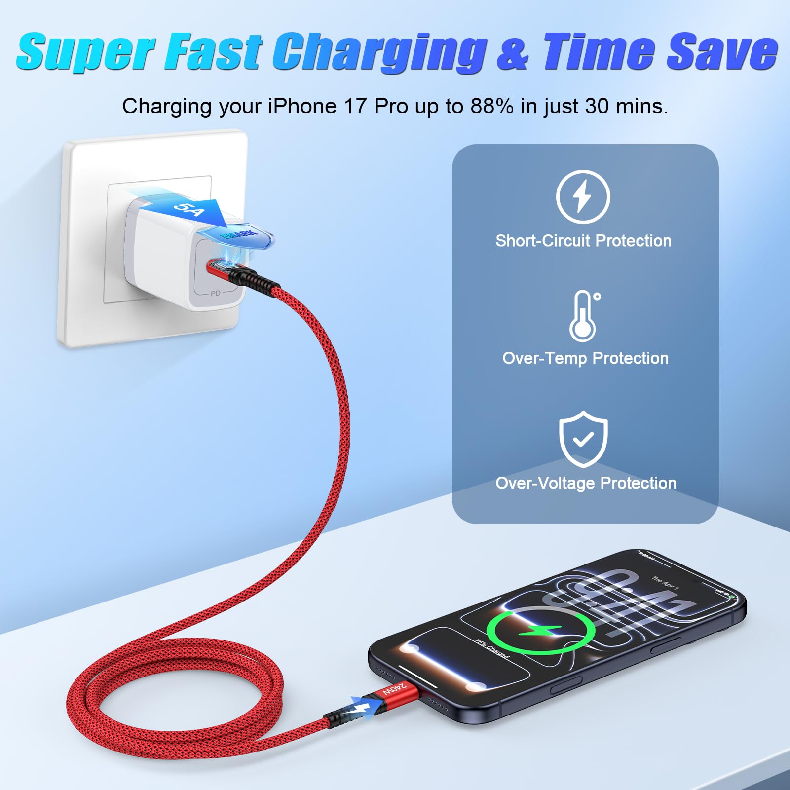 Cable USB C a USB C de 3 pies, cable de carga rápida tipo C de 240 W, cable de carga USB C para Google Pixel 10/10 Pro/10 Pro XL/10 Pro Fold/9/8/7/6/5, Samsung S25, iPhone 17, MacBook Pro/Air