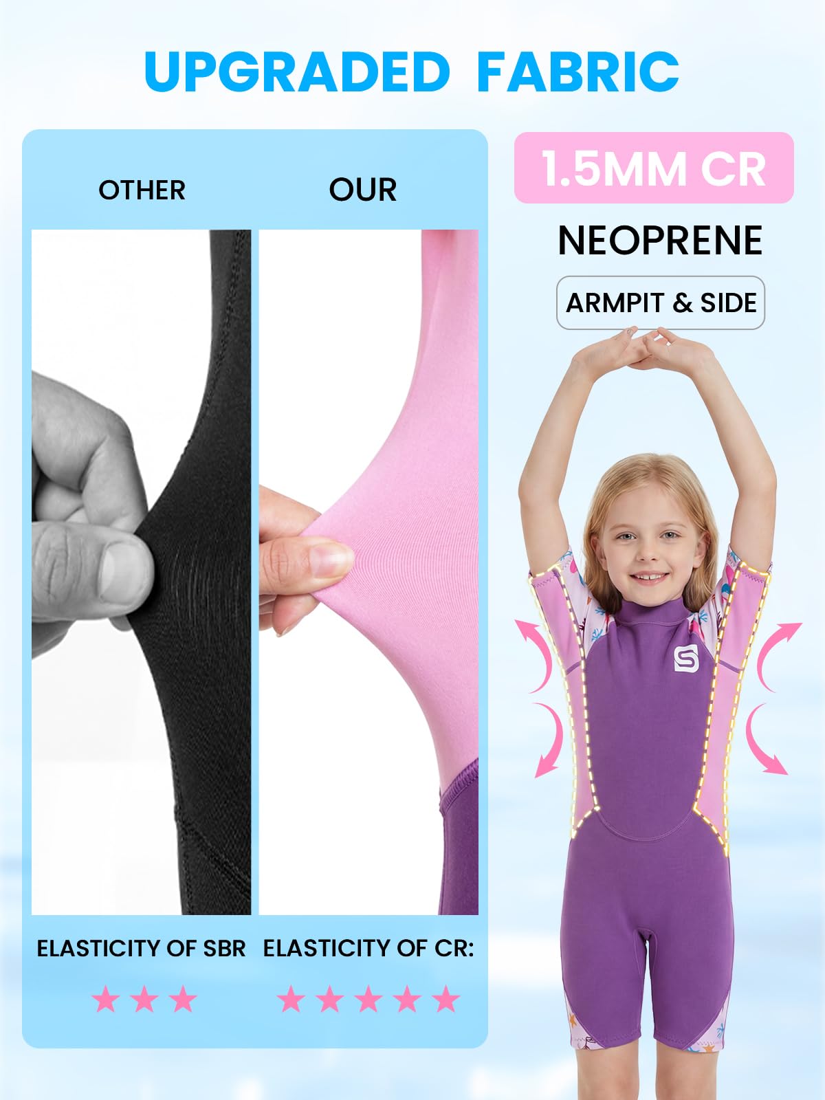 Neoprenanzug Kinder, 2 mm Neopren Thermo Shorty Badeanzug für Jungen, Mädchen und Kleinkinder Flexibel, warm, UPF50+ Sonnenschutz zum Schwimmen, Surfen, für Strand, Wassersport
