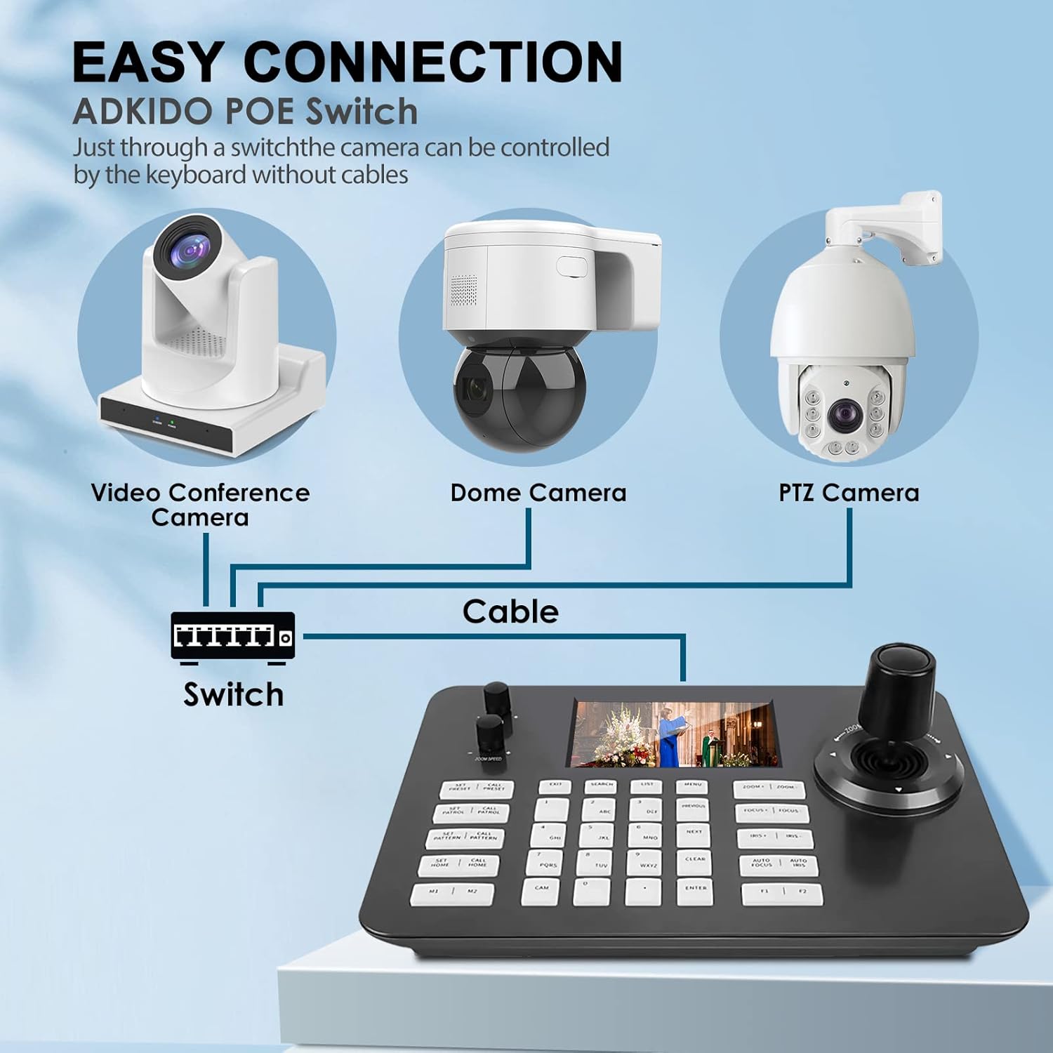 Easy Connection Diagram