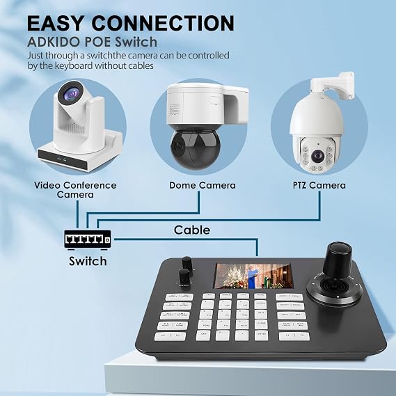 Ptz Camera Bundle,PTZ Controller with 20X Optical Camera with Live Streaming 3G-SDI USB Output and 4D Joystick Controller for Church,Conferences