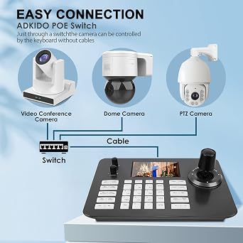 ADKIDO PTZ Camera Controller Joystick, POE IP Network Keyboard with Real-Time 5-Inch LCD Screen, 4D Joystick Controller Compatible with Dome IP Camera