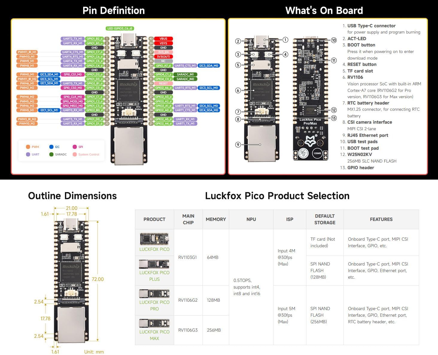 Waveshare Luckfox Pico Pro RV1106 Linux Micro Development Board, Integrates ARM Cortex-A7/RISC-V MCU/NPU/ISP Processors-128MB Memory