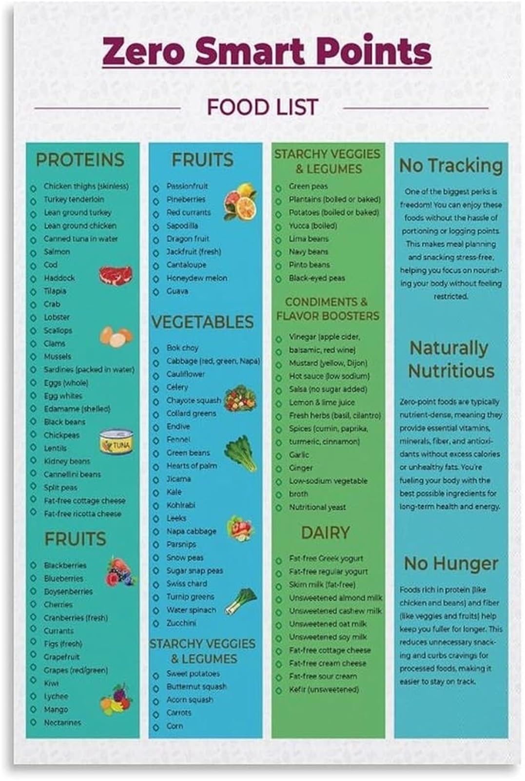 MQXFCZUX Present Moment Eating Reminder Poster Portion Awareness Chart Canvas Wall Hanging for Breakfast Nook Decor Framed,08x12inch(20x30cm)