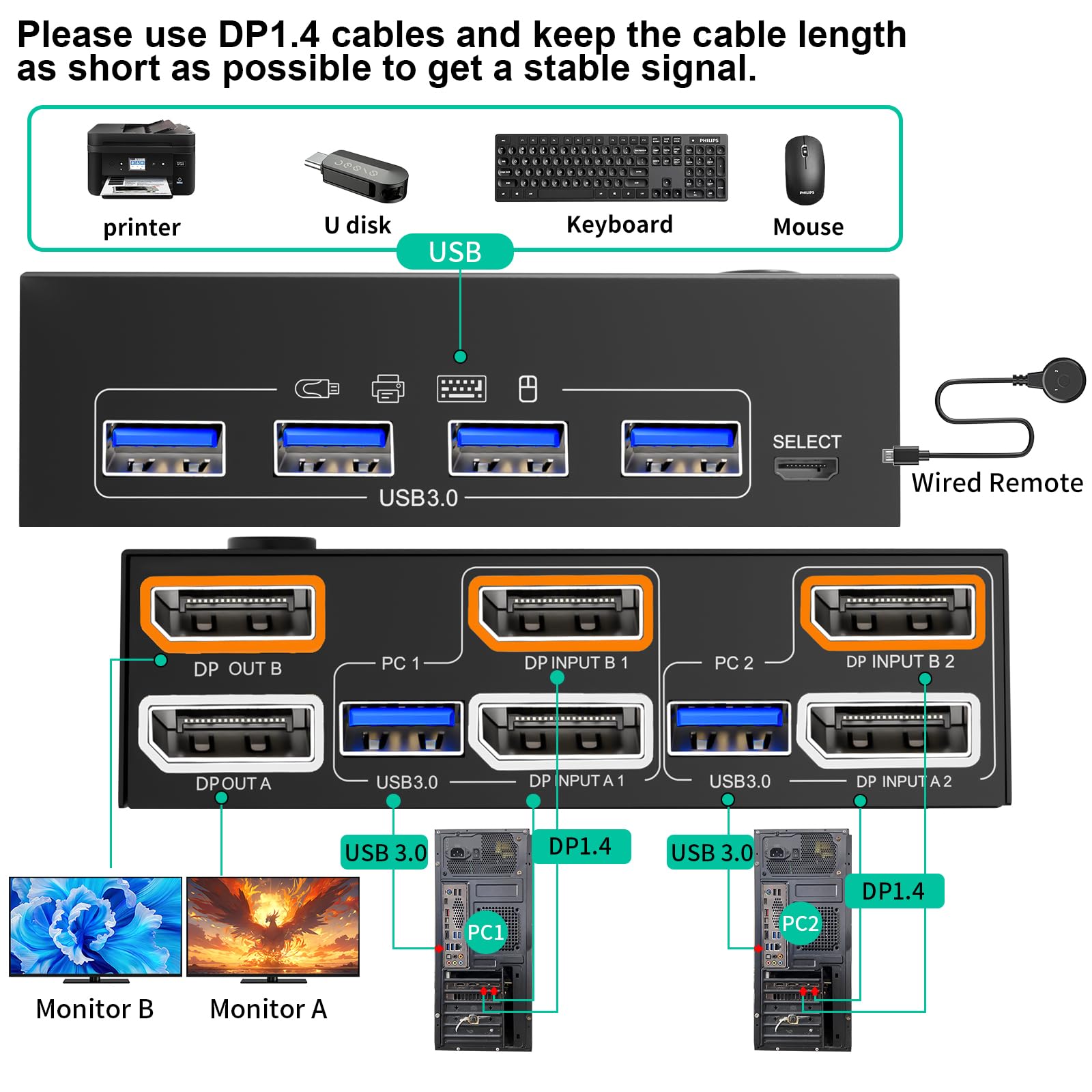 8k Displayport KVM-switch 3 pc 2 monitor 8K bij 30 Hz 4K bij 144 Hz, USB3.0 dubbele monitor KVM-schakelaars Displayport 1.4 met 4 USB 3.0-poorten voor USB-apparaat, voor 3 pc's DP-monitorschakelaar