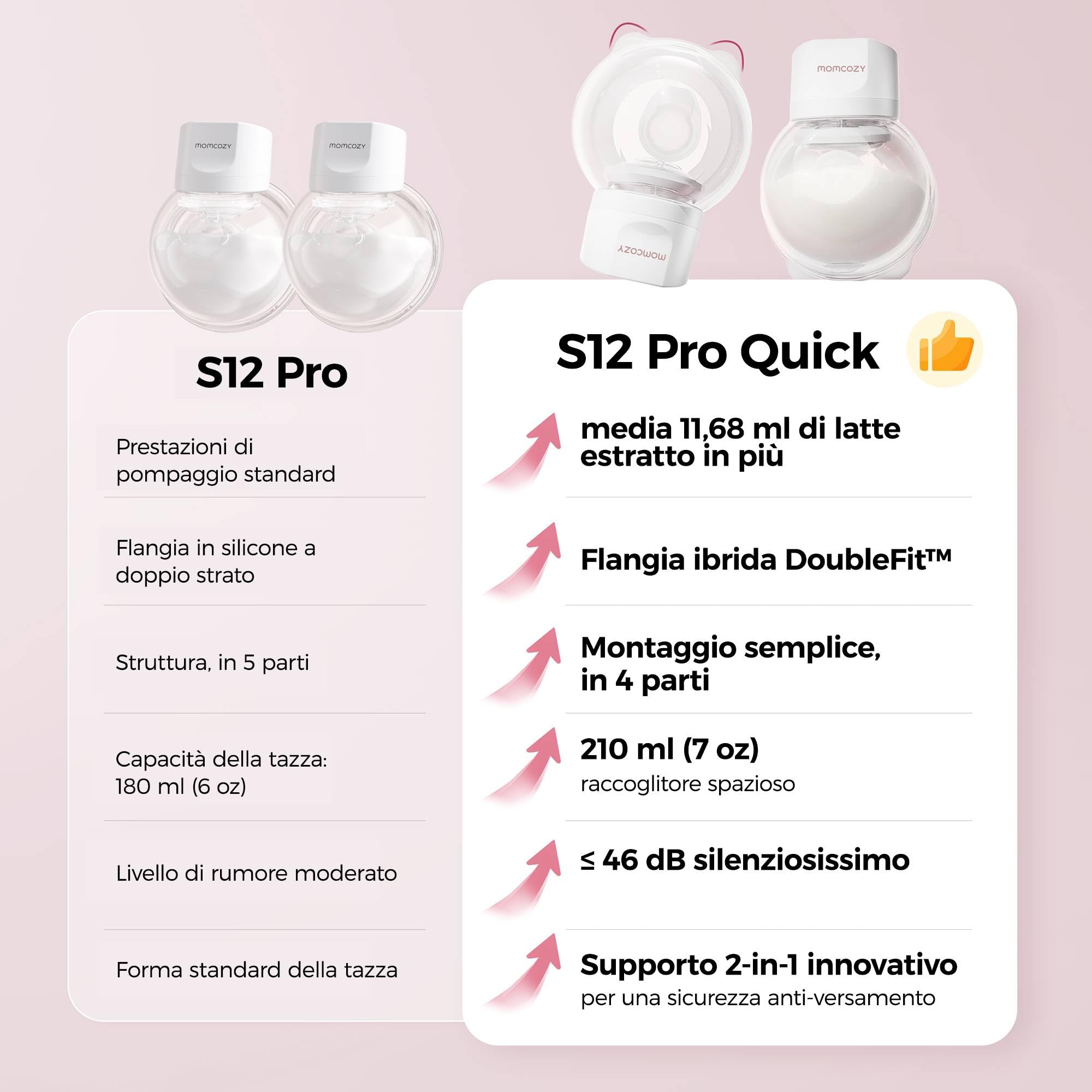Momcozy S12 Pro Quick Tiralatte Elettrico Indossabile Mani Libere 24mm