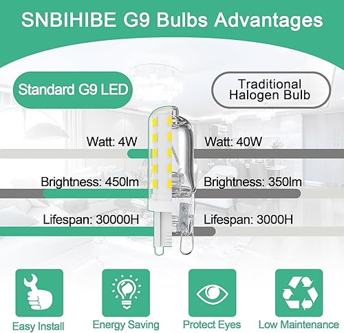 Miniatura 2 de SNBIHIBE Bombilla LED G9, 4 W (equivalente a halógeno de 40 W), blanco cálido 3000 K, base G9 T4 Bi-pin G9, bombillas G9 de 120 V 450 LM para