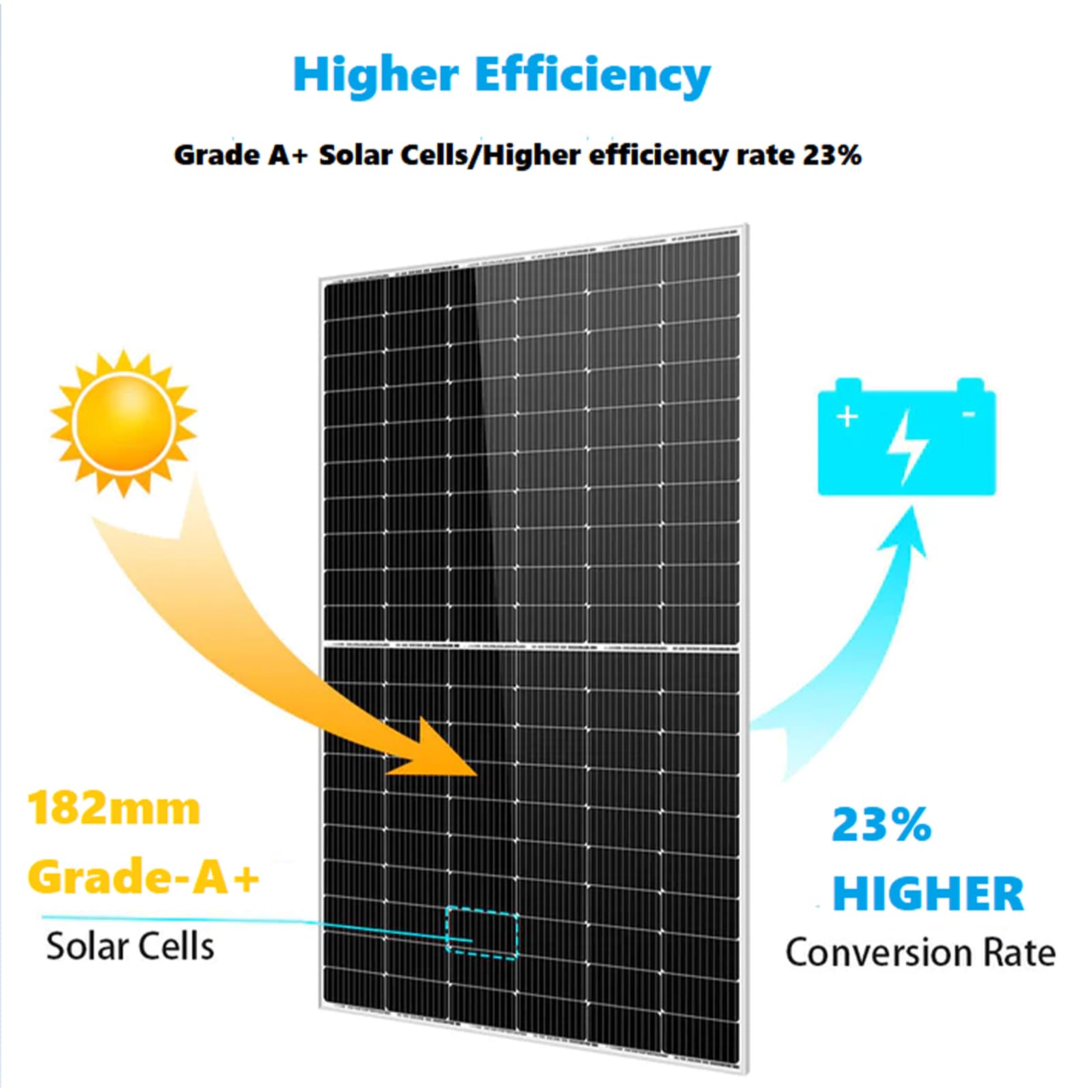 Amazon.com: Futuresolar 36pcs Panel solar bifacial de 550 vatios