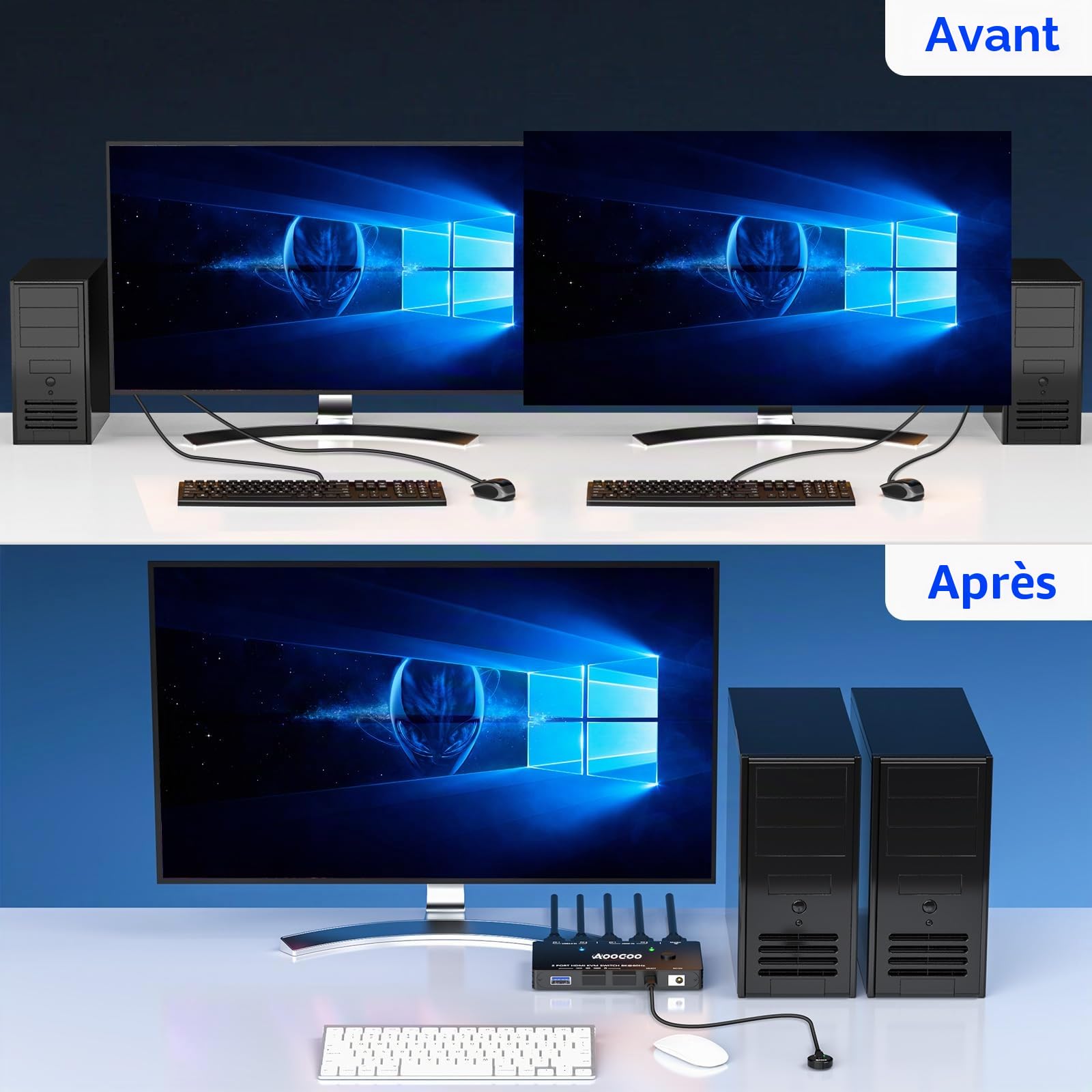 Commutateur KVM HDMI 2.1 8K à 60 Hz, commutateur KVM pour 2 PC et 1 écran avec port USB 3.0, télécommande filaire, câble USB 3.0 inclus