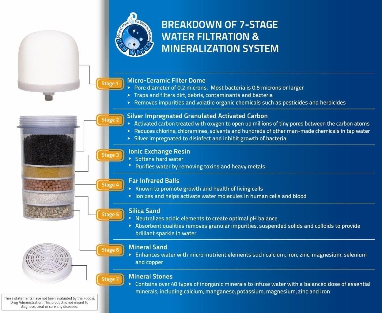 Ceramic Dome Replacement Filter for Zen Water Systems