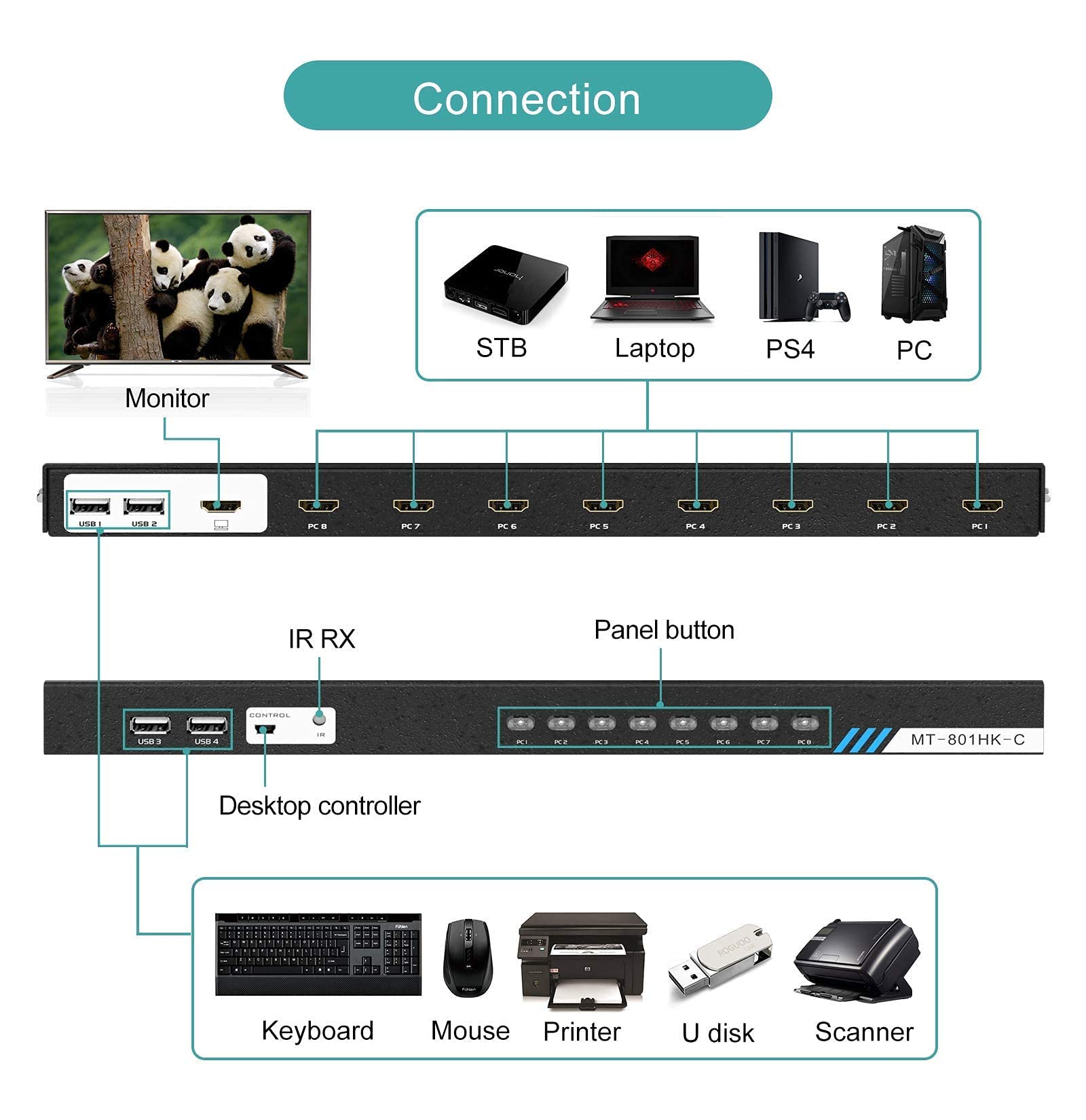 MT-VIKI 4K30Hz KVM HDMI Commutateur 8 ports avec télécommande