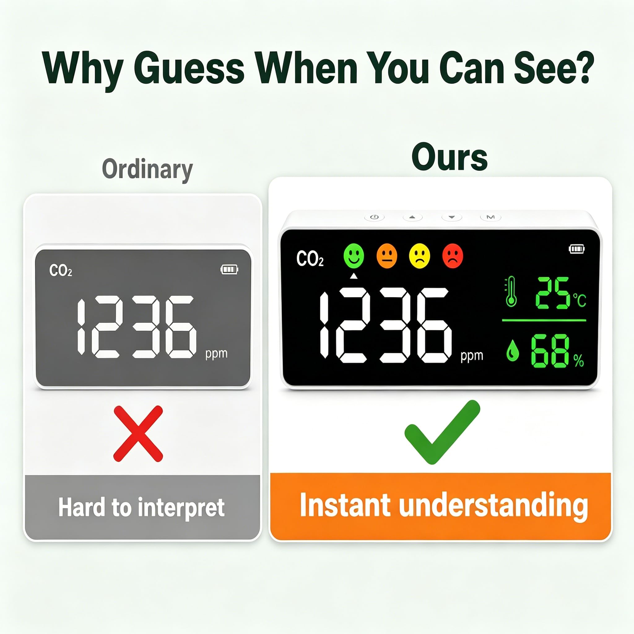 Monitor de Calidad del Aire, Pantalla LED de Montaje en Pared, Detector de Concentración de CO2, Termómetro, Higrómetro, Indicador de 4 Etapas para Uso en Interiores