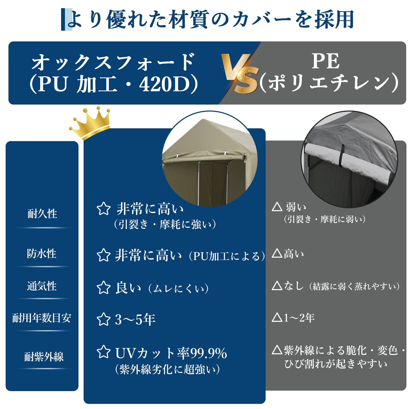 Amazon.co.jp: ガービー(Garvee) サイクルハウス 替えカバー 替え