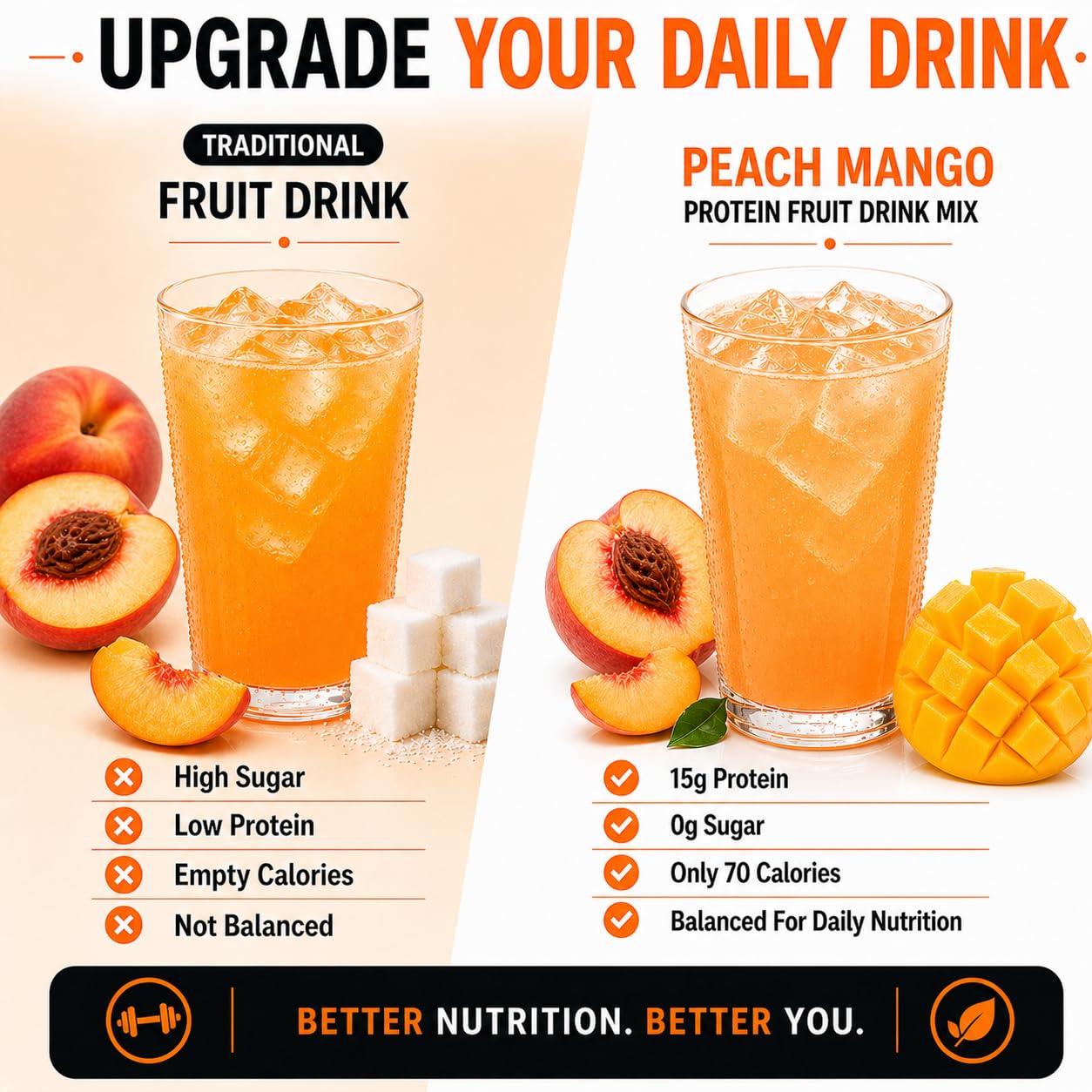 PROTIFIT - High Protein Fruit Flavored Powder Drink Mix, 15g Protein, Low Calorie, Sugar Free, Ideal Protein Compatible, 7 Servings Per Box (Peach Mango) — Amazon image 5
