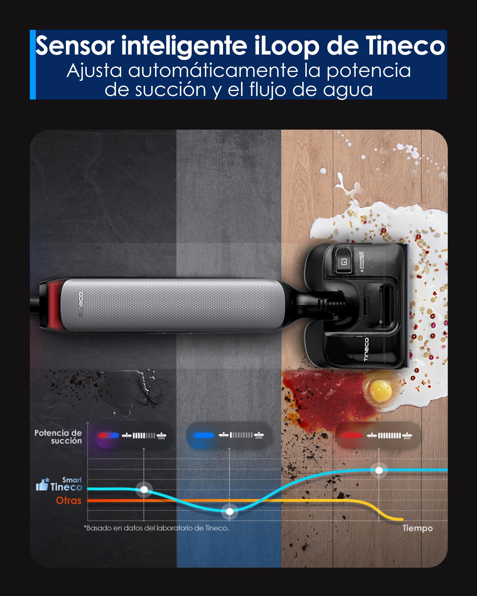 Tineco Floor One S7 Artist Aspiradora en seco y húmedo, Succión de 22 kPa, Diseño antienredos DualBlock - Secado rápido a 85 °C - 50 min de autonomía - Limpieza de Bordes por Ambos Lados