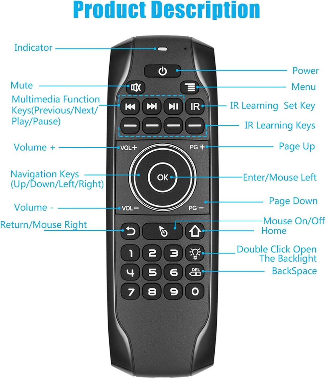SANPYL Voice Remote Control, Backlit Bluetooth Replacement Mini Keyboard, IR Learning Air Mouse Remote, for TV Box Computer PC Projector(G7 Bluetooth Version Without Receiver)