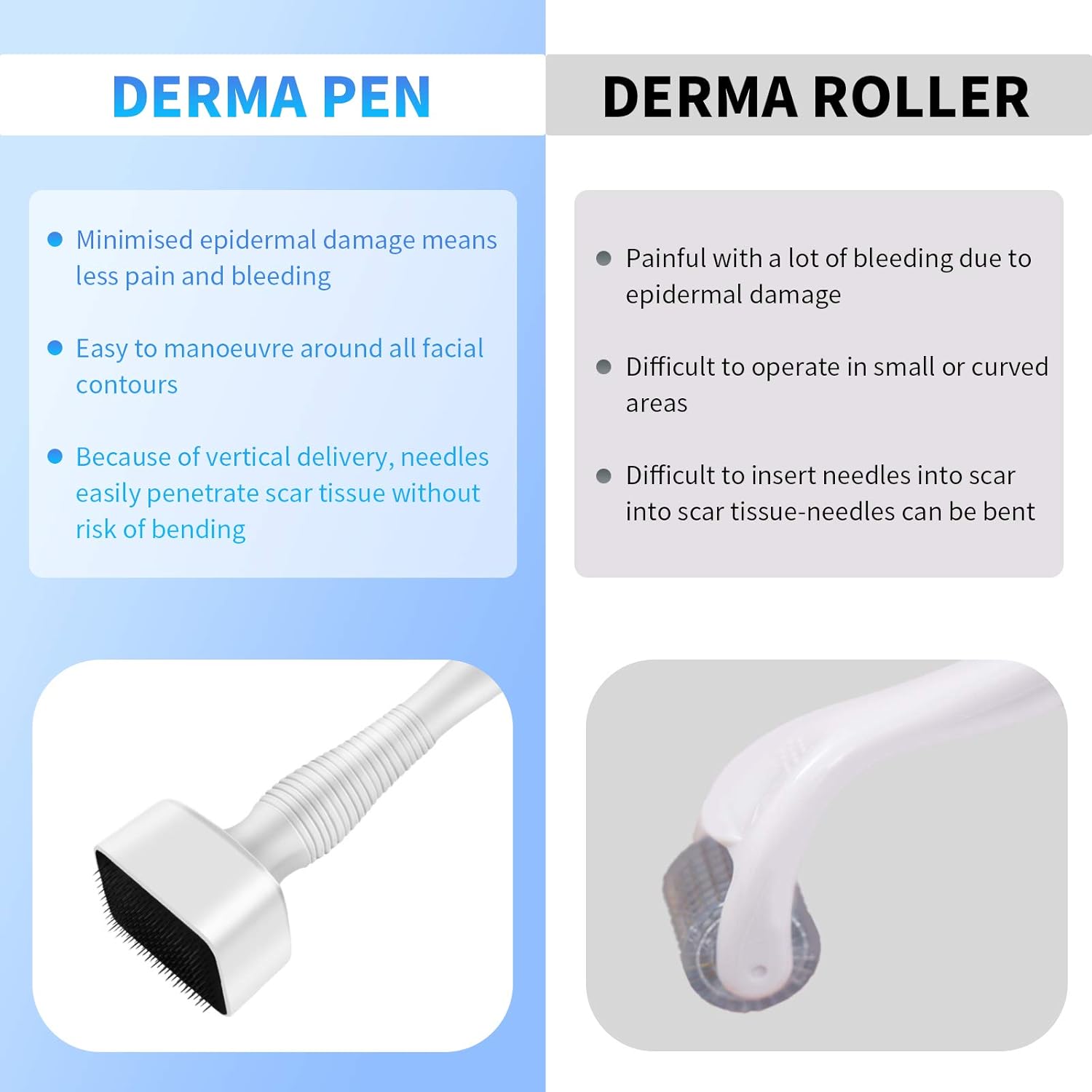 Adjustable Microneedle Derma Stamp for Face Skin Acne Scar Repair and Hair Growth - Microneedling Derma Roller Pen Tool : Beauty & Personal Care