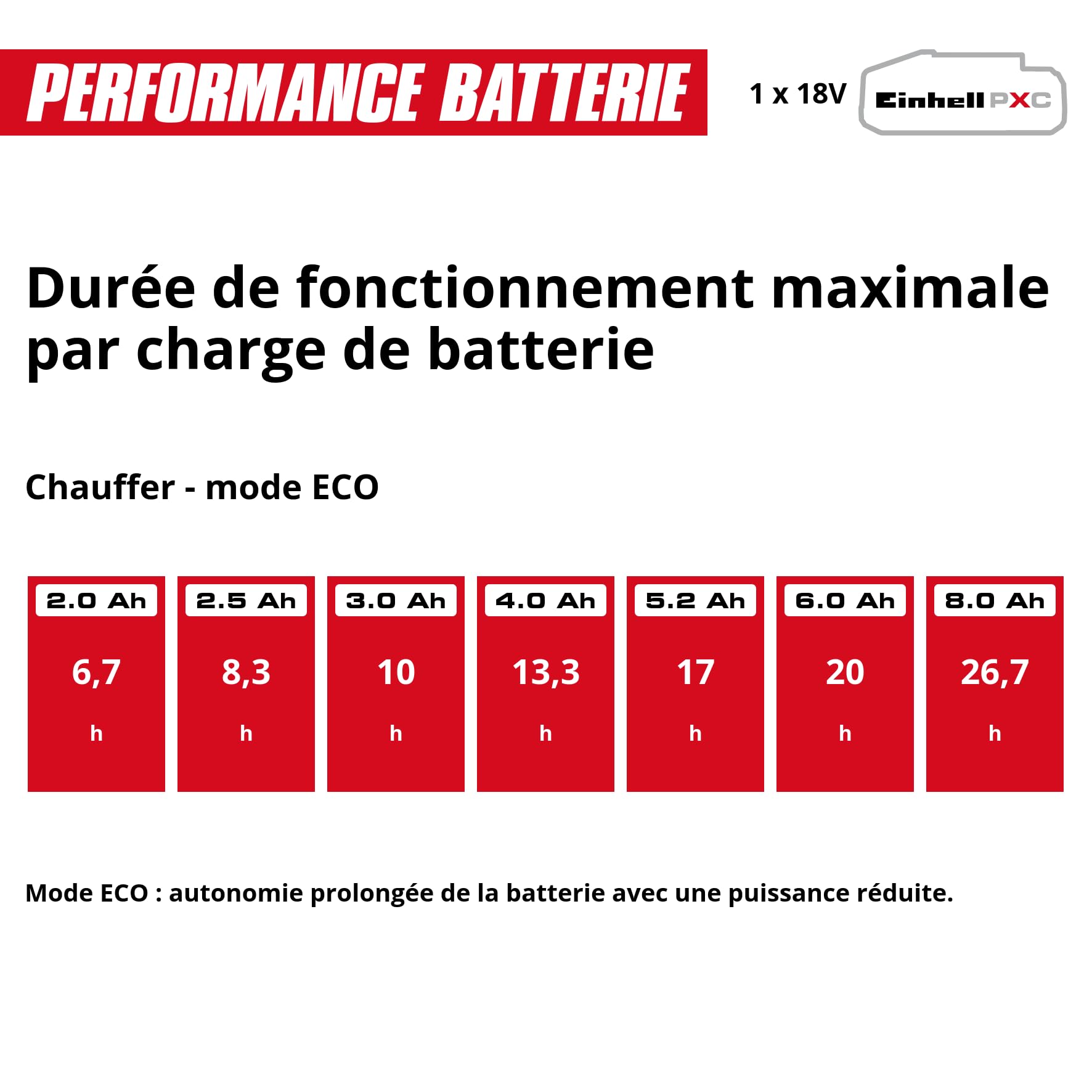 Einhell Glacière portable sans fil TE-COL 18/27 Li-Solo Power X-Change (18 V, 27 l, refroidit et maintient au chaud, mode hybride 12 V pour la voiture et 230 V sur secteur, avec poches, sans batterie)