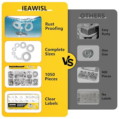 1050 PCS Flat Washers, 9 Sizes, Stainless Steel Washers for Screws | M2/2.5/3/4/5/6/8/10/12, For furniture, wood, machine, automotive, Smooth pressure distribution, Rust resistant, Labeled case