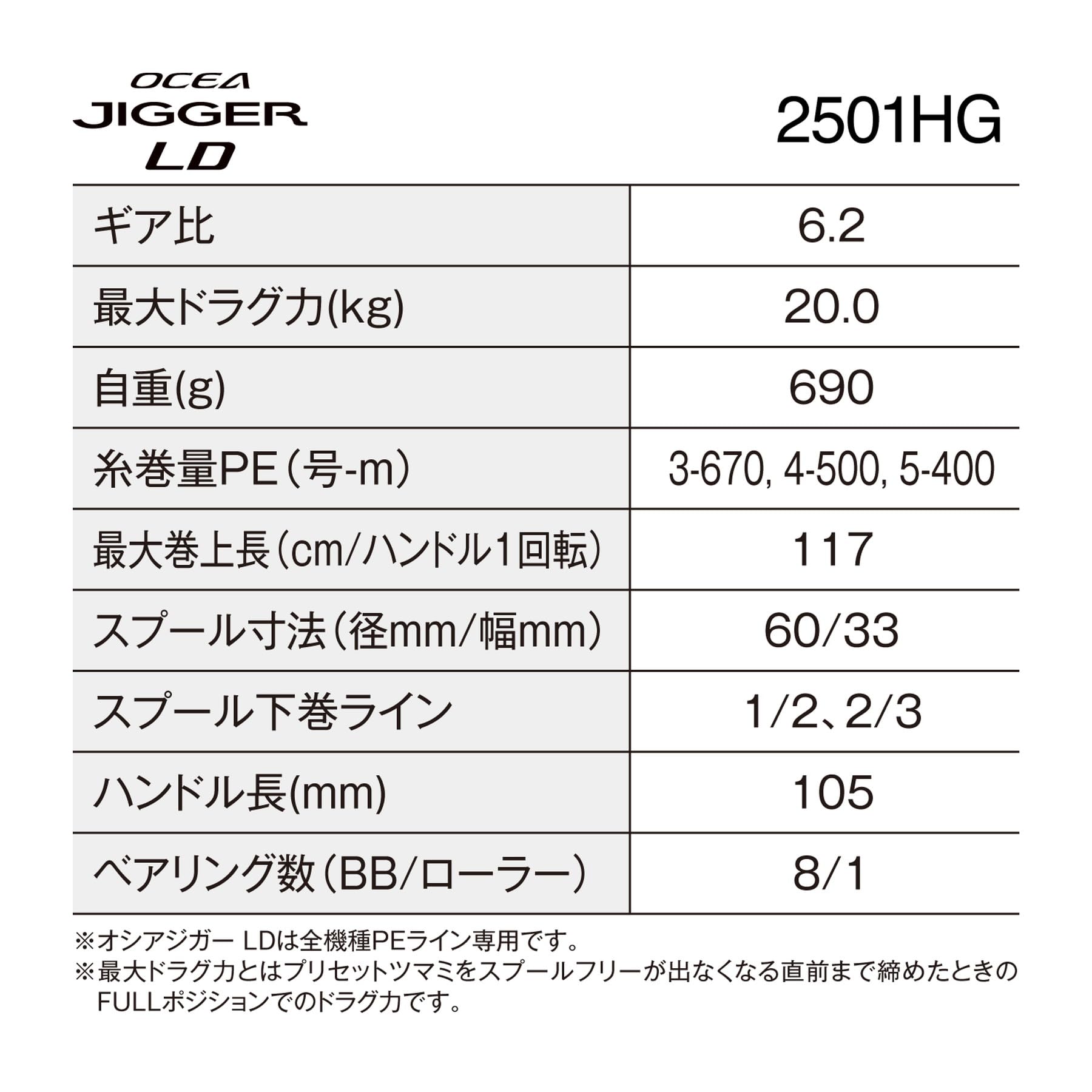 Amazon | シマノ(SHIMANO) ベイトリール 24オシアジガーLD 2501HG 左