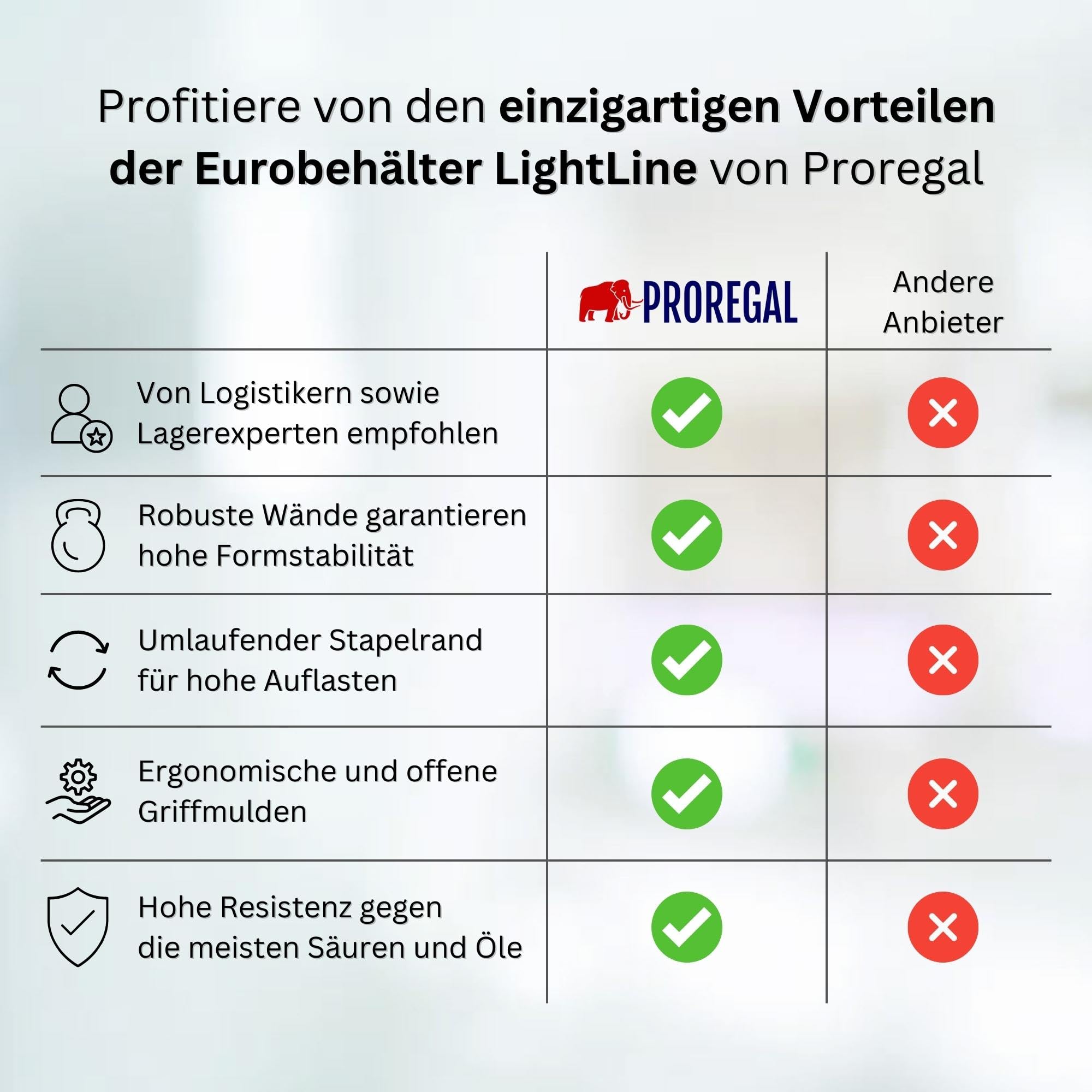 PROREGAL SuperSparSet 8x Transparenter Eurobehälter LightLine mit offenem Griff & Auflagedeckel | HxBxT 22x30x40cm | 24 Liter | Eurobox Transportbox Transportbehälter Stapelbehälter