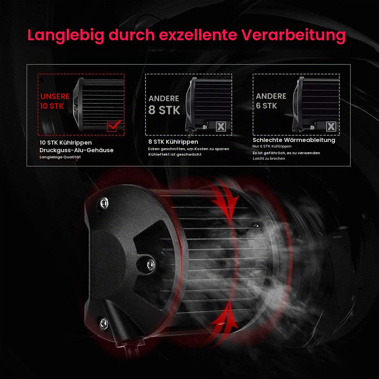 LTPAG Zusatzscheinwerfer, 2 x 72W Cree LED Arbeitsscheinwerfer 4 Zoll 7200LM 6000K IP68 Wasserdicht Offroad Flutlicht Vier Reihen LED Scheinwerfer Arbeitsleuchte Nebelscheinwerfer