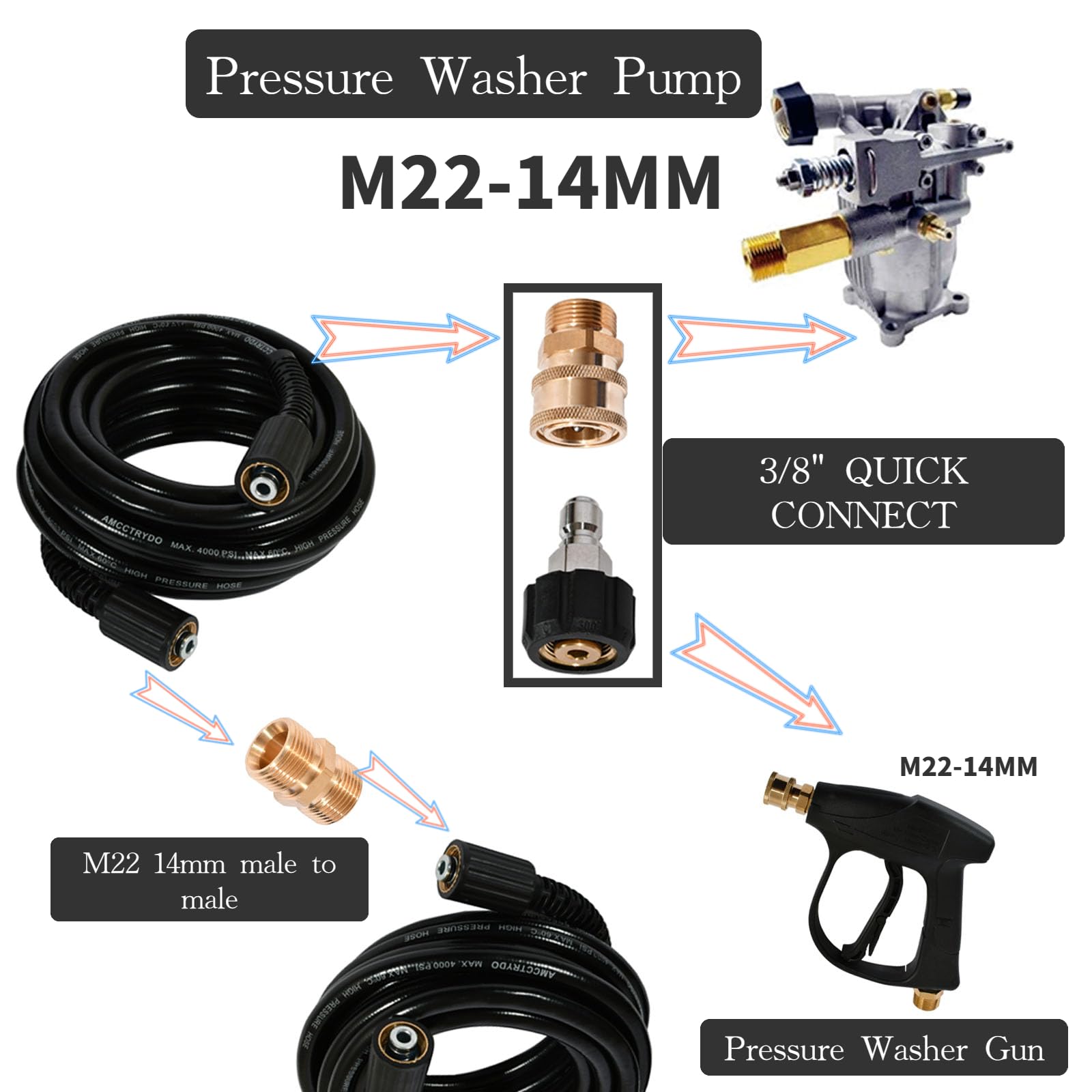 Manguera de lavado a presión de 1/4 pulgadas 100 pies, manguera de repuesto súper flexible resistente a las torceduras con giro M22 de 14 mm y kit adaptador de extensión M22 a 3/8 de conexión rápida