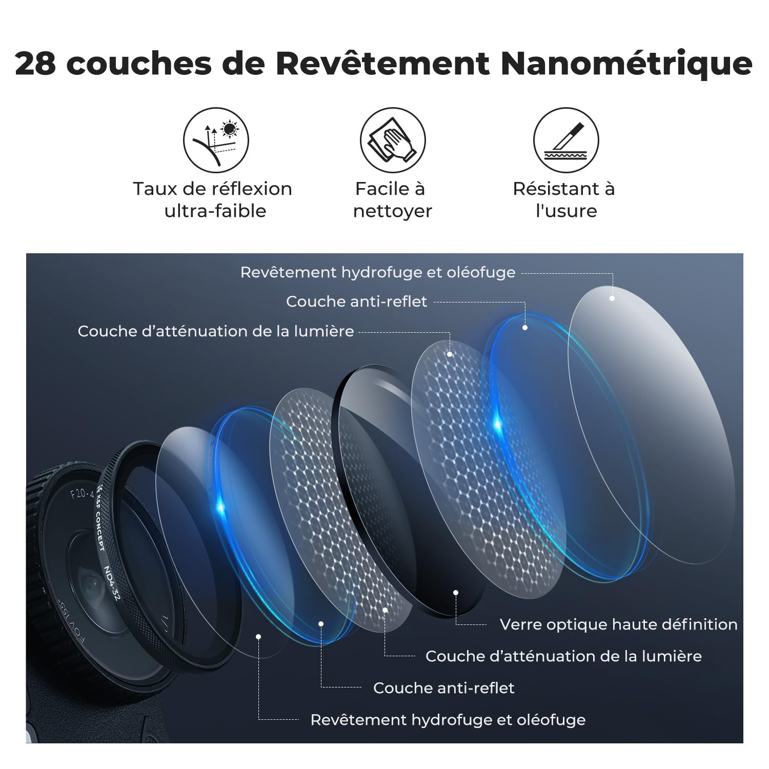 K&F CONCEPT Filtre ND Variable (ND2-32) pour Caméra d'action, Lentille HD, Double Revêtement Antireflet, Étanche et Anti-Rayures, avec Chiffon de Nettoyage, Compatible avec DJI Action 6