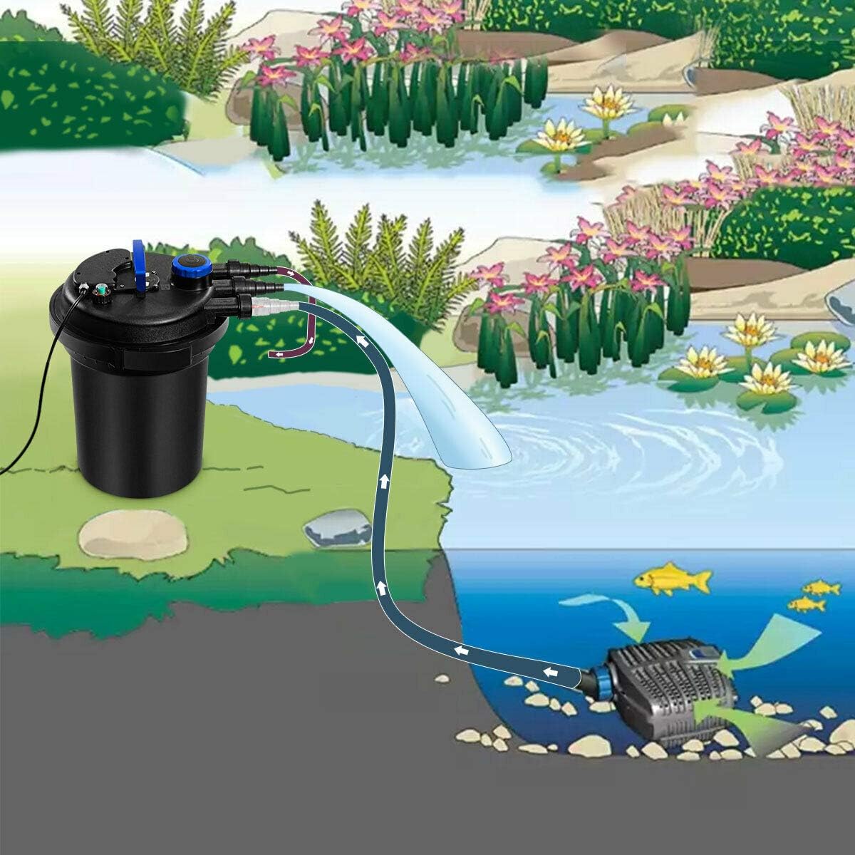 CNZ CPF-250 Pressure Bio Filter with 13w Clarifier Black