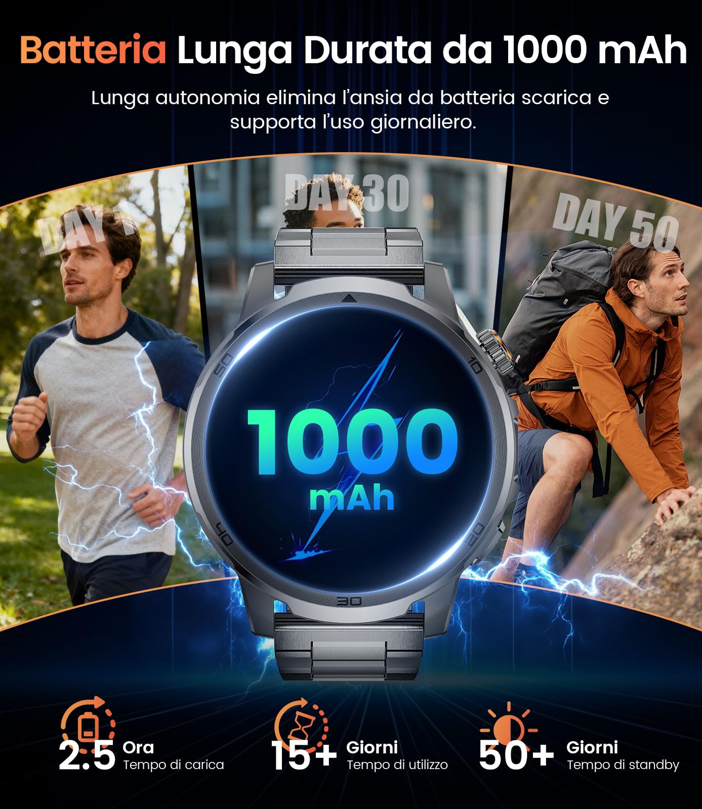 FITFLEX Smartwatch Uomo con 1000mAh Batteria, 1.85'' HD Grande Orologio Smartwatch con Chiamata e Risposta, LED Torcia, 120+ Modalità Sportive, Sonno Cardiofrequenzimetro SpO2 per Android iOS