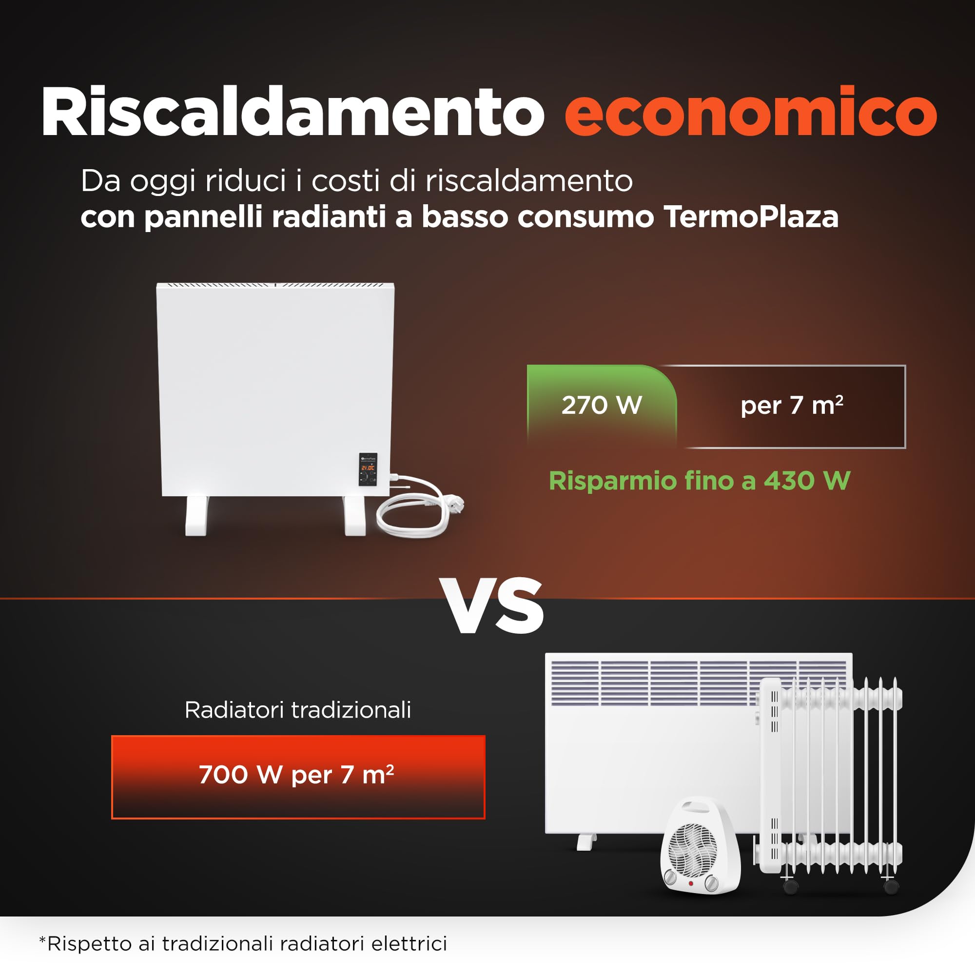 Termoplaza Termoconvettore Elettrico WiFi Da Parete o in Piedi 7 m² - 270 Watt Stufetta Elettrica Basso Consumo - Termosifoni Moderni Infrarossi - Pannello Radiante Infrarossi Termosifone Elettrico