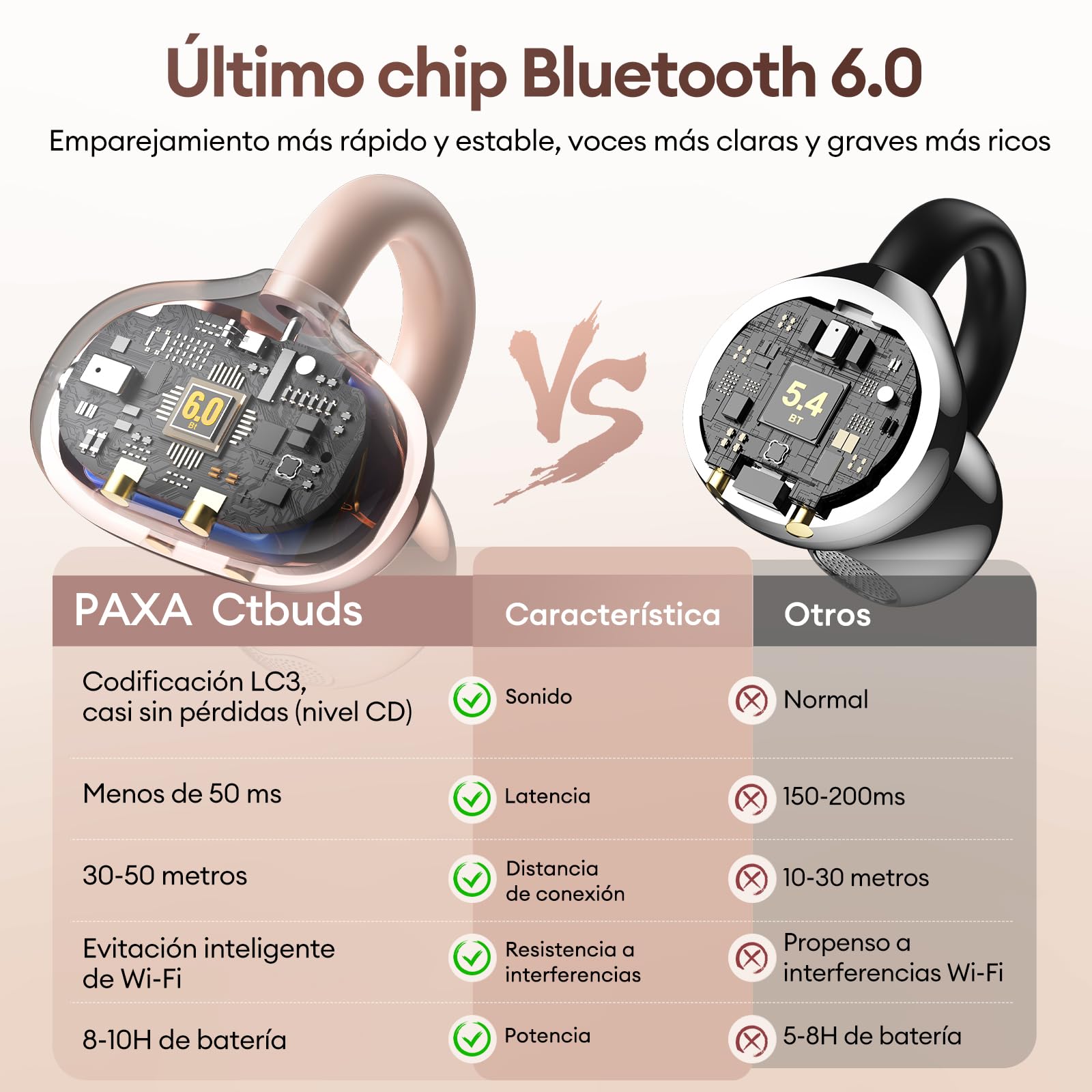 2 en 1 Doble Auriculares Inalámbricos Bluetooth 6.0 0 Latencia, Audifonos Deportivos Abiertos con Clip, 140H Autonomía, Reconocimiento L/R, Reducción Ruido Híbrido Trabajo/Deporte/Diario, Oro Rosa