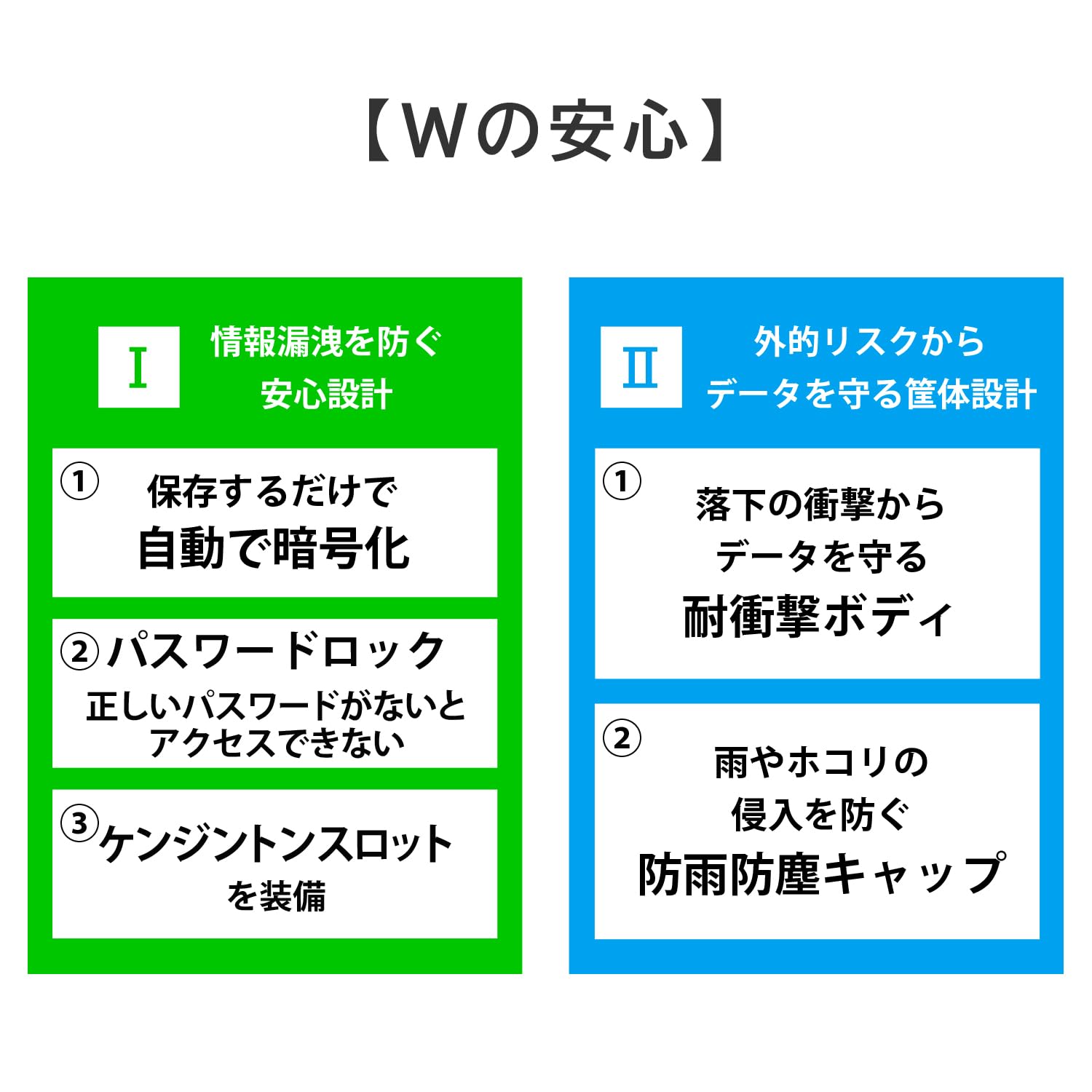 Amazon | IODATA セキュリティ ポータブル HDD BizDAS USB 5Gbps win10 