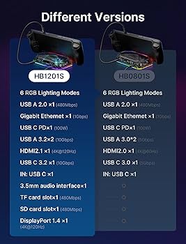 JSAUX RGB ドッキングステーション HB1201S 12-in-1ドック JSAUX RGB Docking Station for Steam Deck (OLED)/ROG Ally