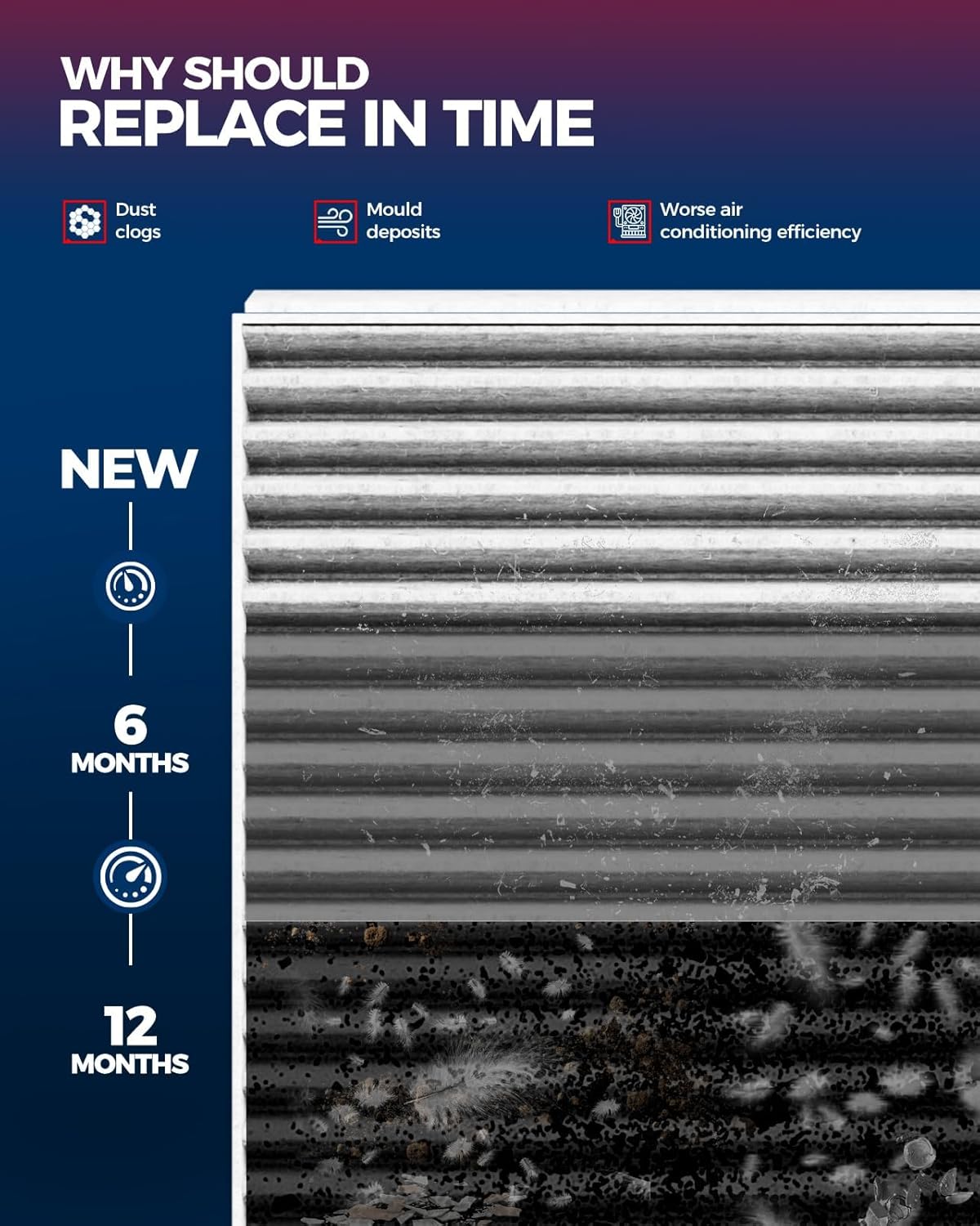 KAX Cabin Air Filter, CF12527 Replacement for 2014-2024 Ram ProMaster 3500, 2014-2024 ProMaster 2500, 2014-2024 ProMaster 1500, Strong Adsorption w/Upgraded Activated Carbon