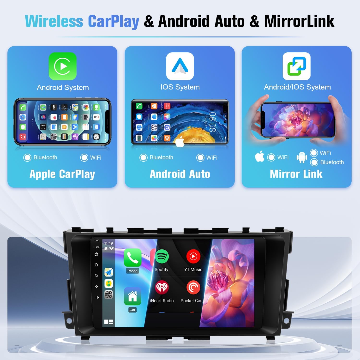 Diagram illustrating wireless Apple CarPlay, Android Auto, and MirrorLink connectivity options