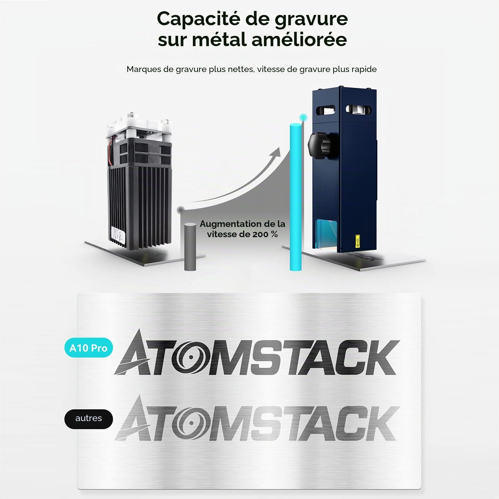 ATOMSTACK A10 PRO Machine de gravure et découpe CNC haute précision laser gravure laser de grande surface 410 x 400 mm, 10W, mise au point 0,08 mm