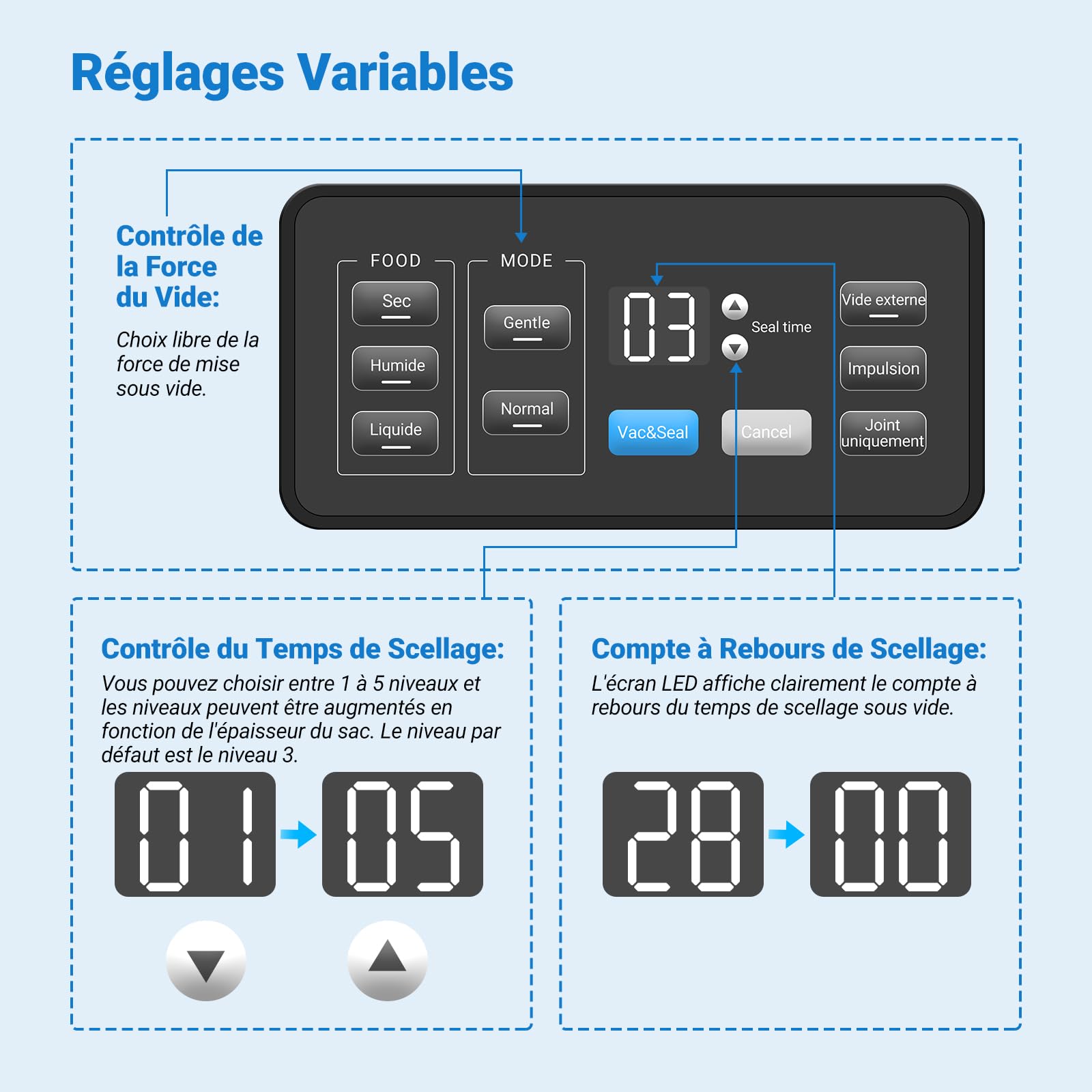 INKBIRD Machine Sous Vide Professionnelle pour Alimentaire, Double Pompe, Automatique, Modes Sec/Humide/Liquides, 20L/min, 160 Watts, Silencieuse, Coupeur Intégré et Rangement, Sacs et Rouleaux Inclus