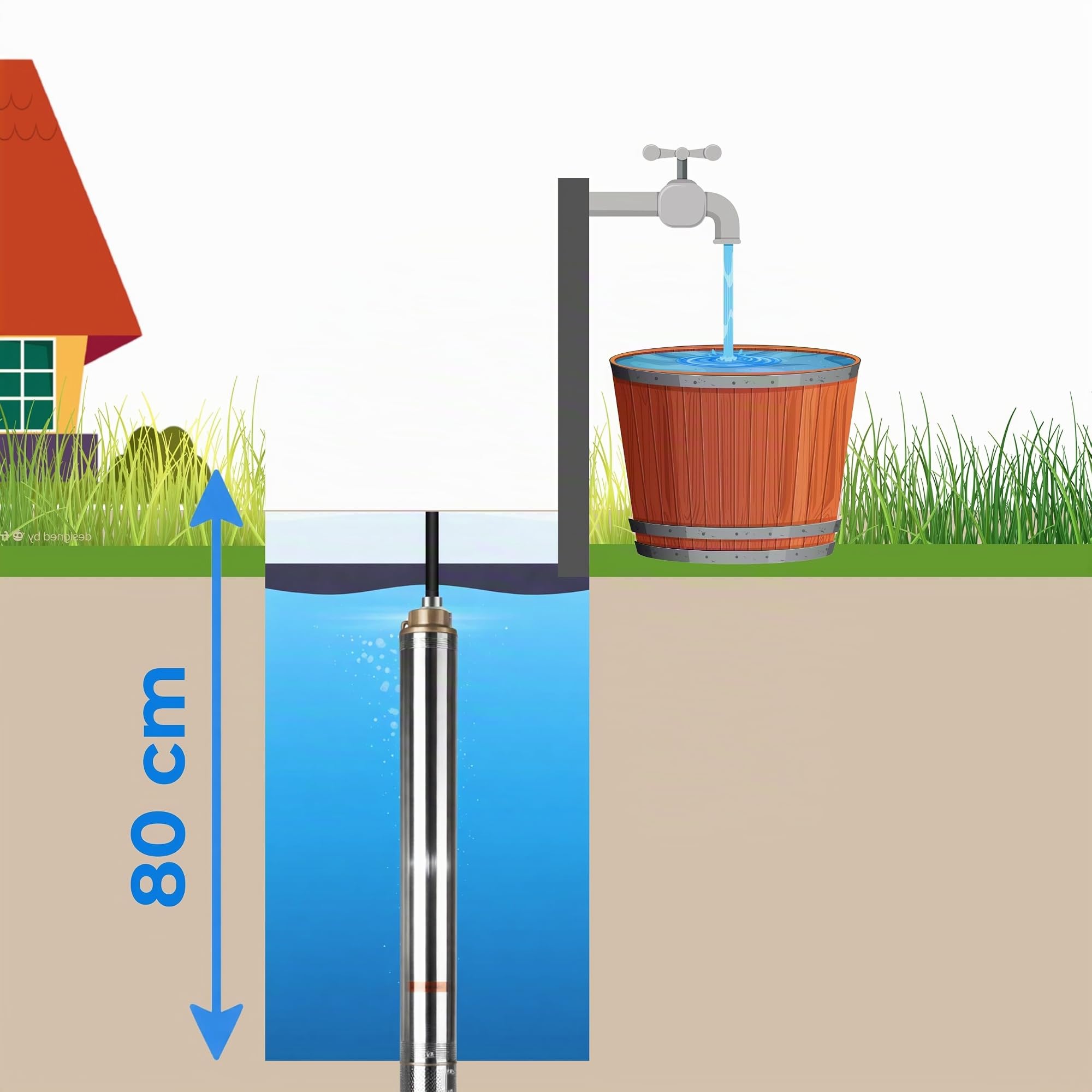 Pompe Immergée pour Puits 3.5" 4/15 (1100W 7200 l/h hauteur max 81m) - Compatible avec le Sable - Pompe à Eau Profond en Acier Inox - Pompe de Puits Submersible Usage Domestique Agricole Industriel