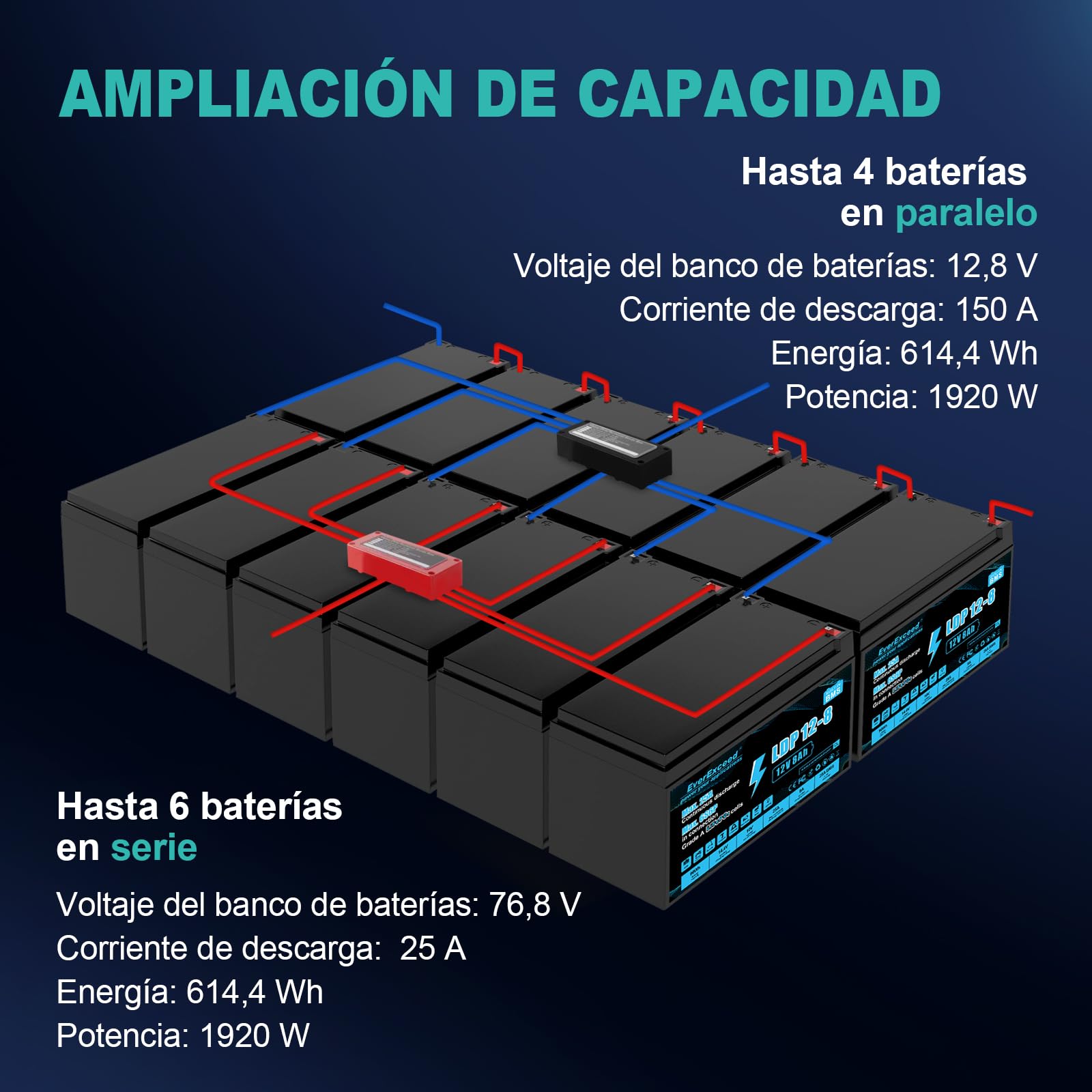 Batería Lifepo4 12V 8Ah con BMS de 25A Integrado, más de 3000 ciclos Profundos Bateria Litio 12V para UPS, Power Wheels, energía Solar/eólica, iluminación, sondas de Pesca y Mucho más