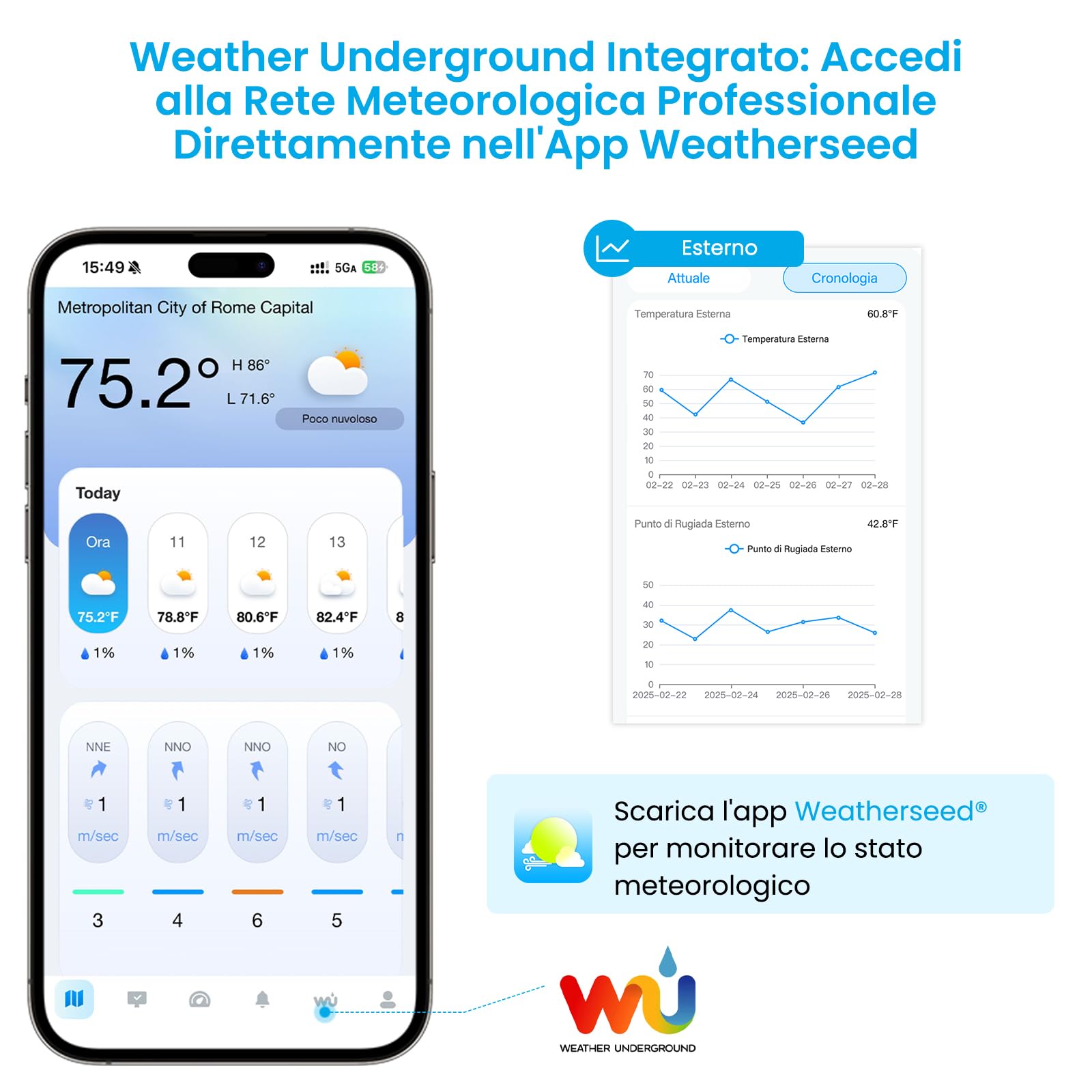 Sainlogic Stazione meteorologica intelligente con WLAN, Previsioni meteo IA 24/7 di Weatherseed®, Avvisi APP ed Email, Pluviometro e Anemometro Digitale, Archiviazione dati di 2 anni (Solo 2.4 GHz)