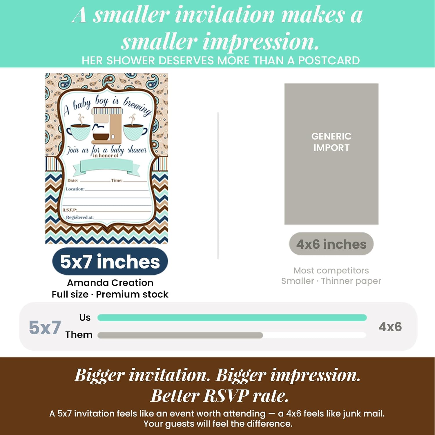 Coffee Themed Baby Boy Baby Sprinkle Baby Shower Invitations, 20 5x7 Fill in Cards Twenty White Envelopes AmandaCreation